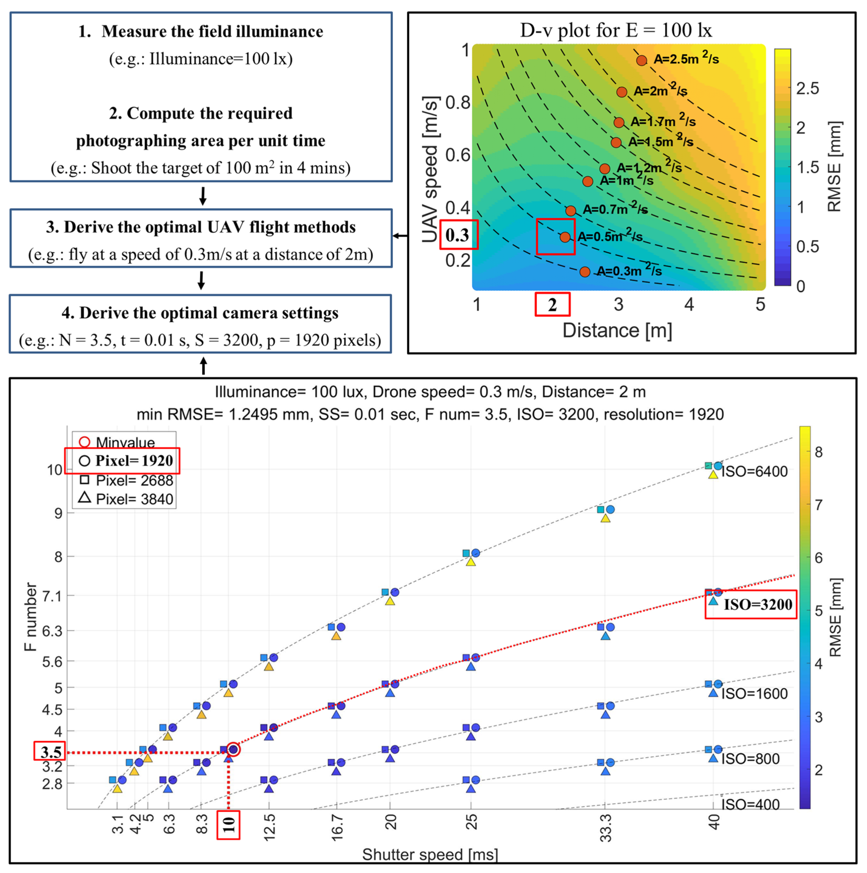 Remotesensing 17 01877 g004
