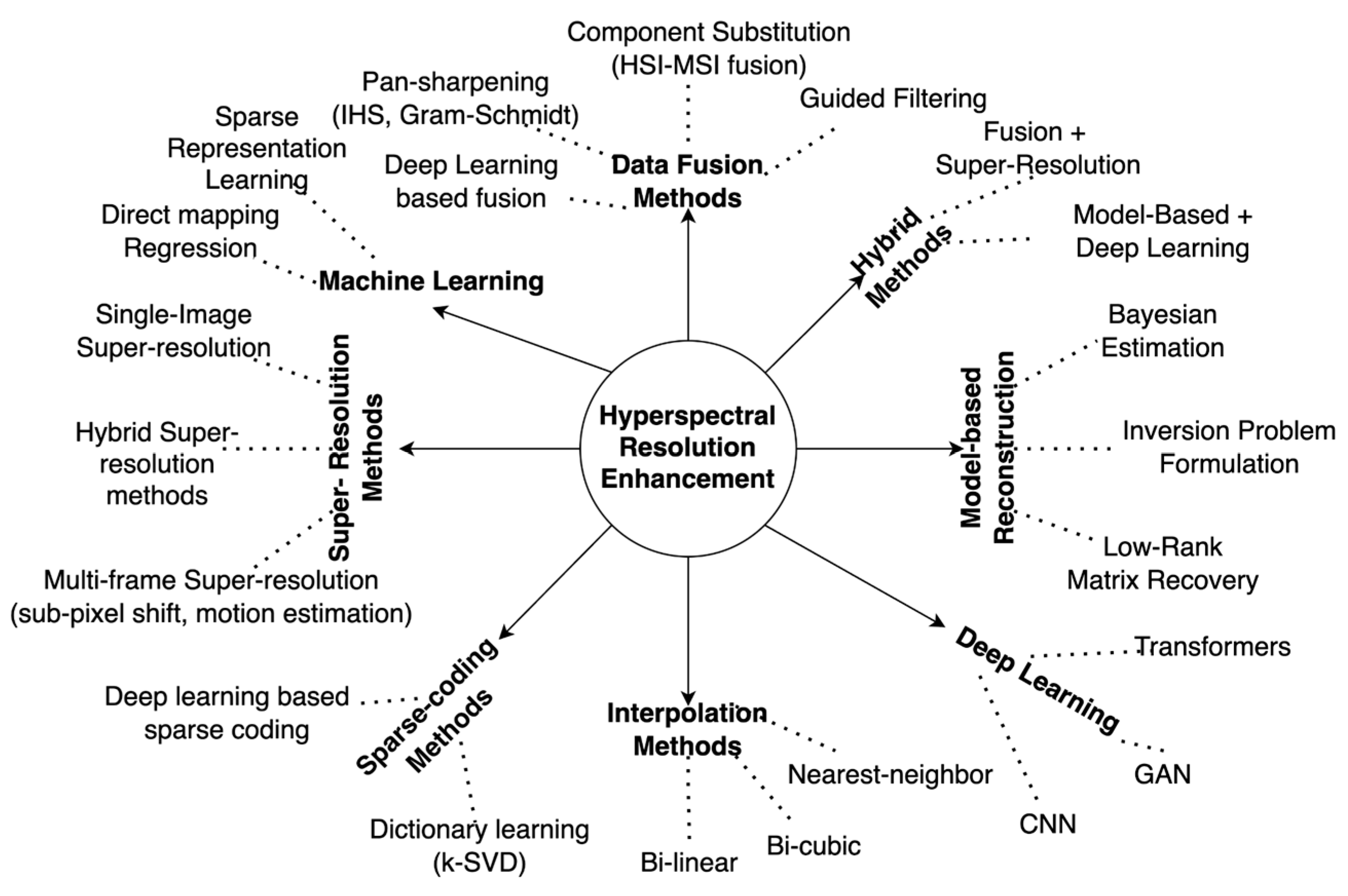 Remotesensing 17 01878 g001