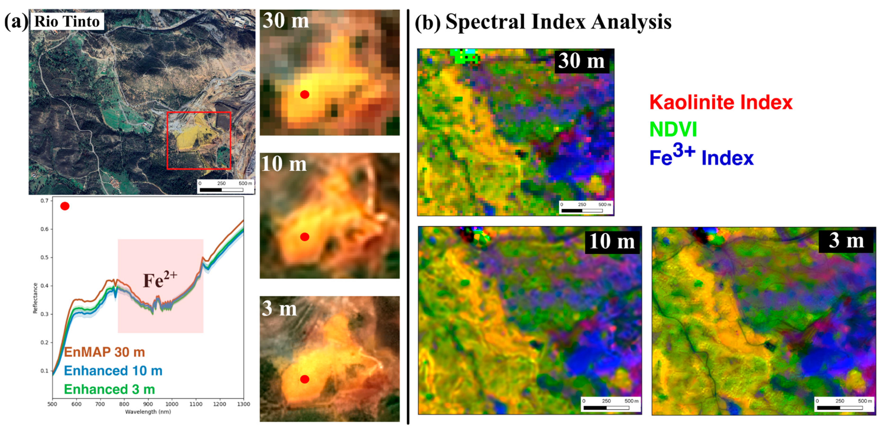 Remotesensing 17 01878 g007