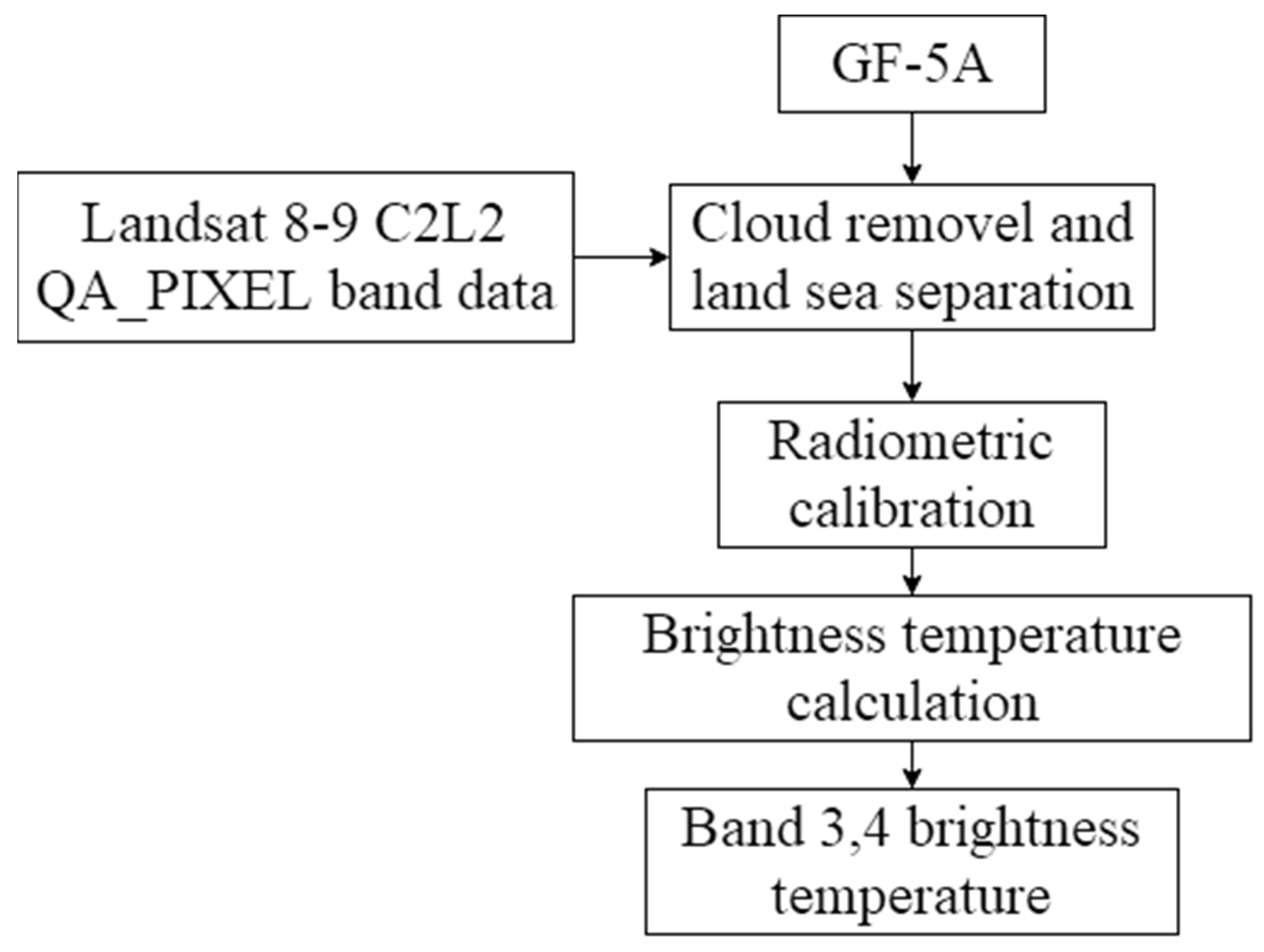 Remotesensing 17 01879 g002