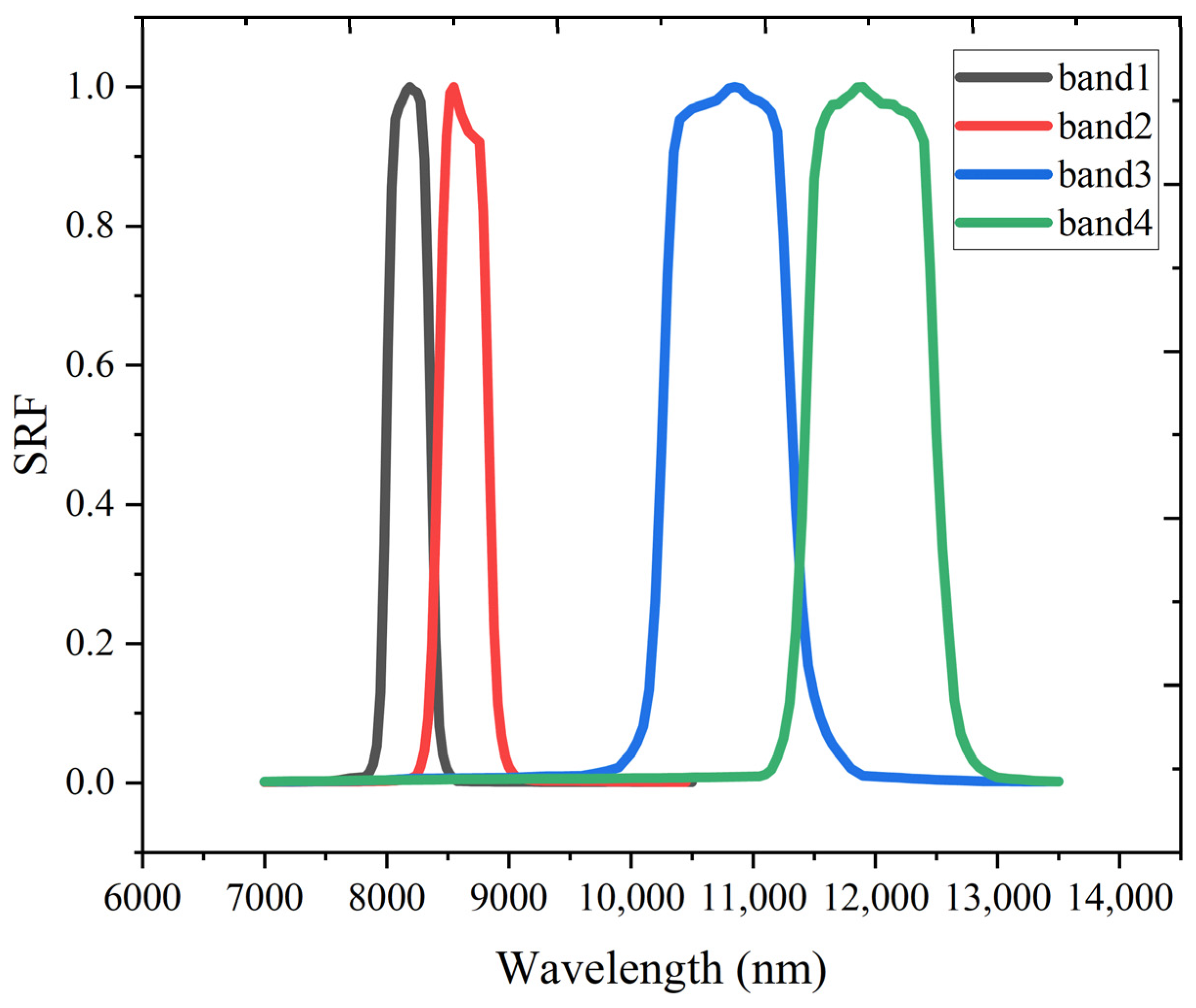 Remotesensing 17 01879 g003