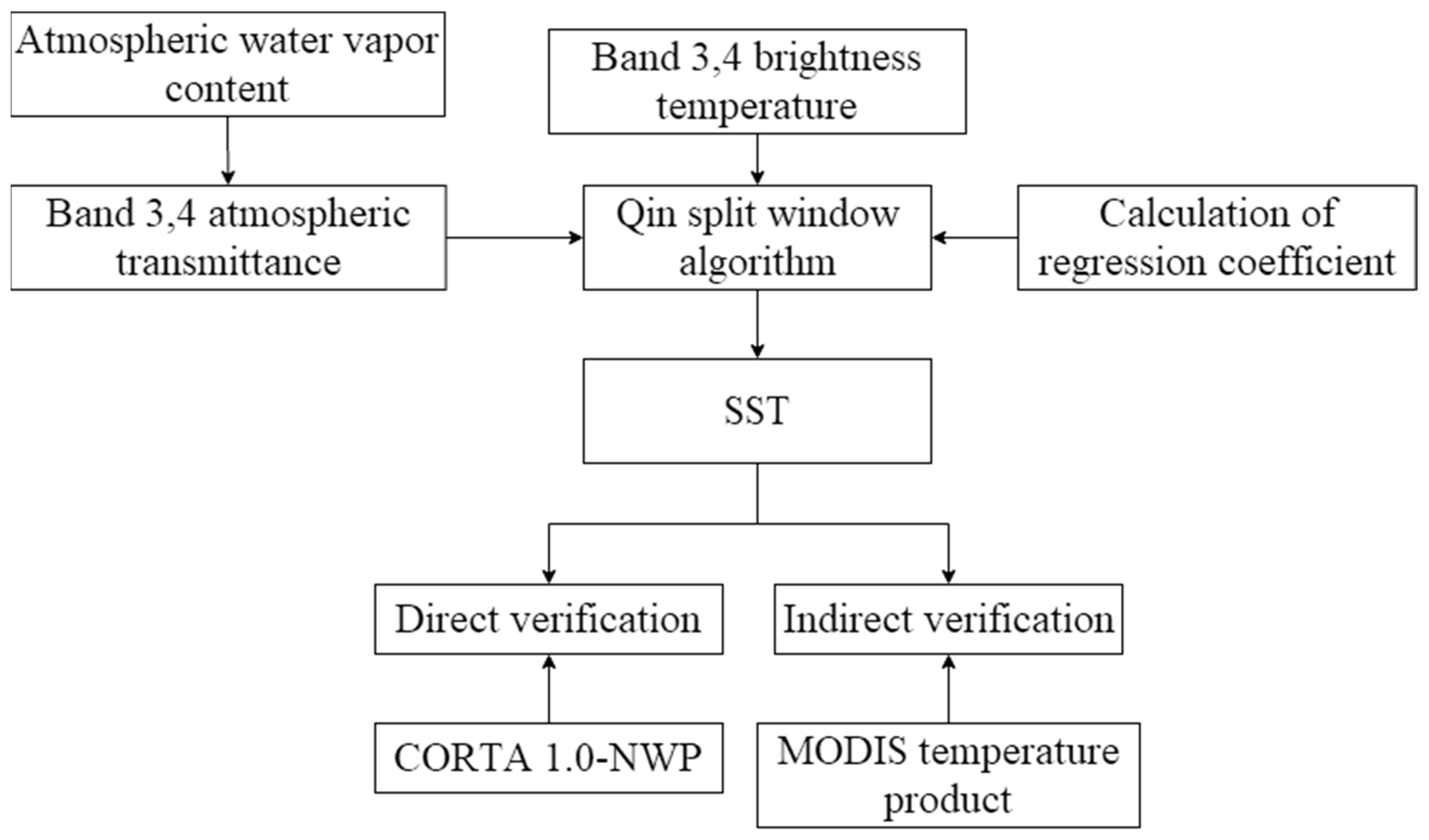 Remotesensing 17 01879 g004