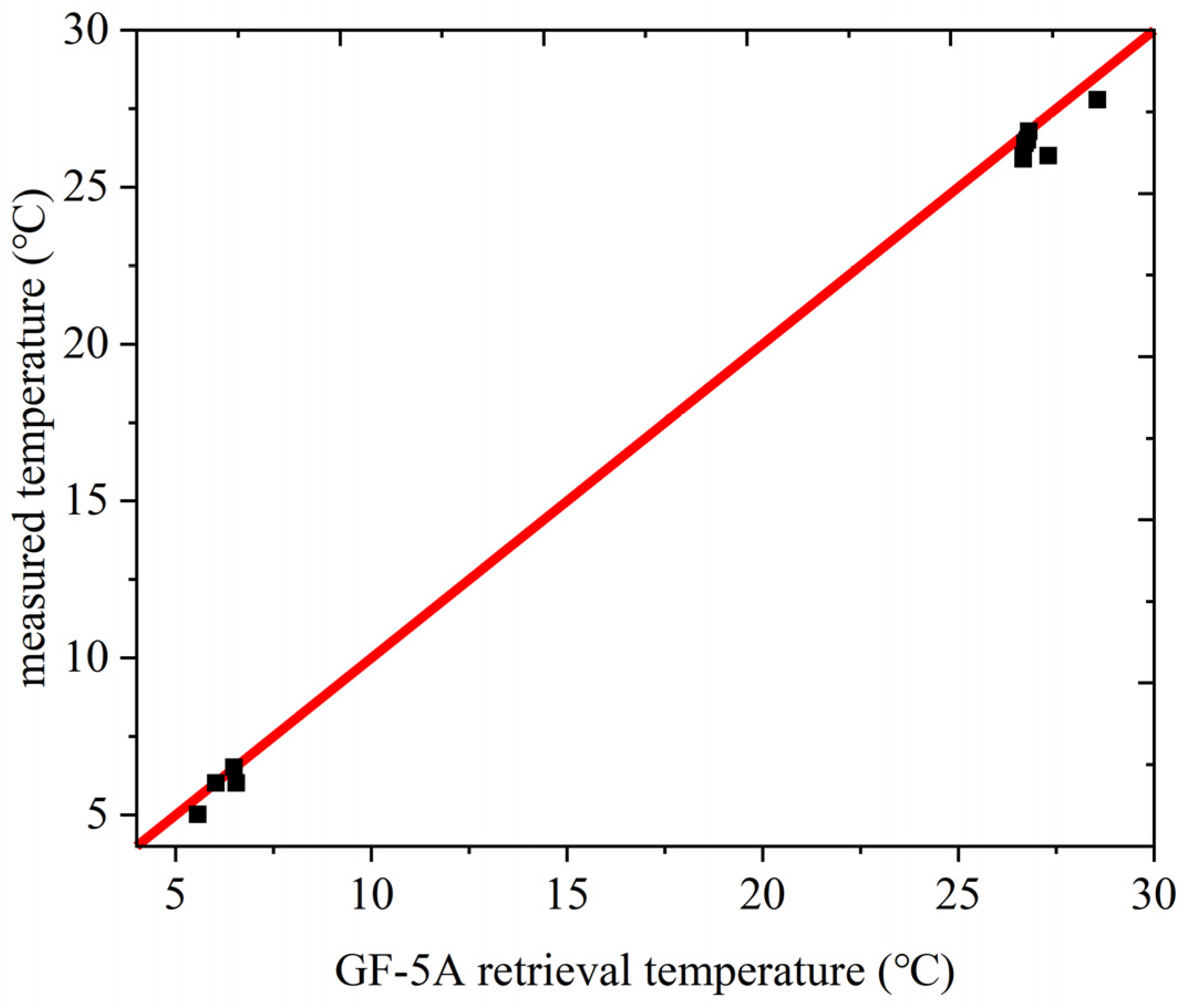 Remotesensing 17 01879 g010