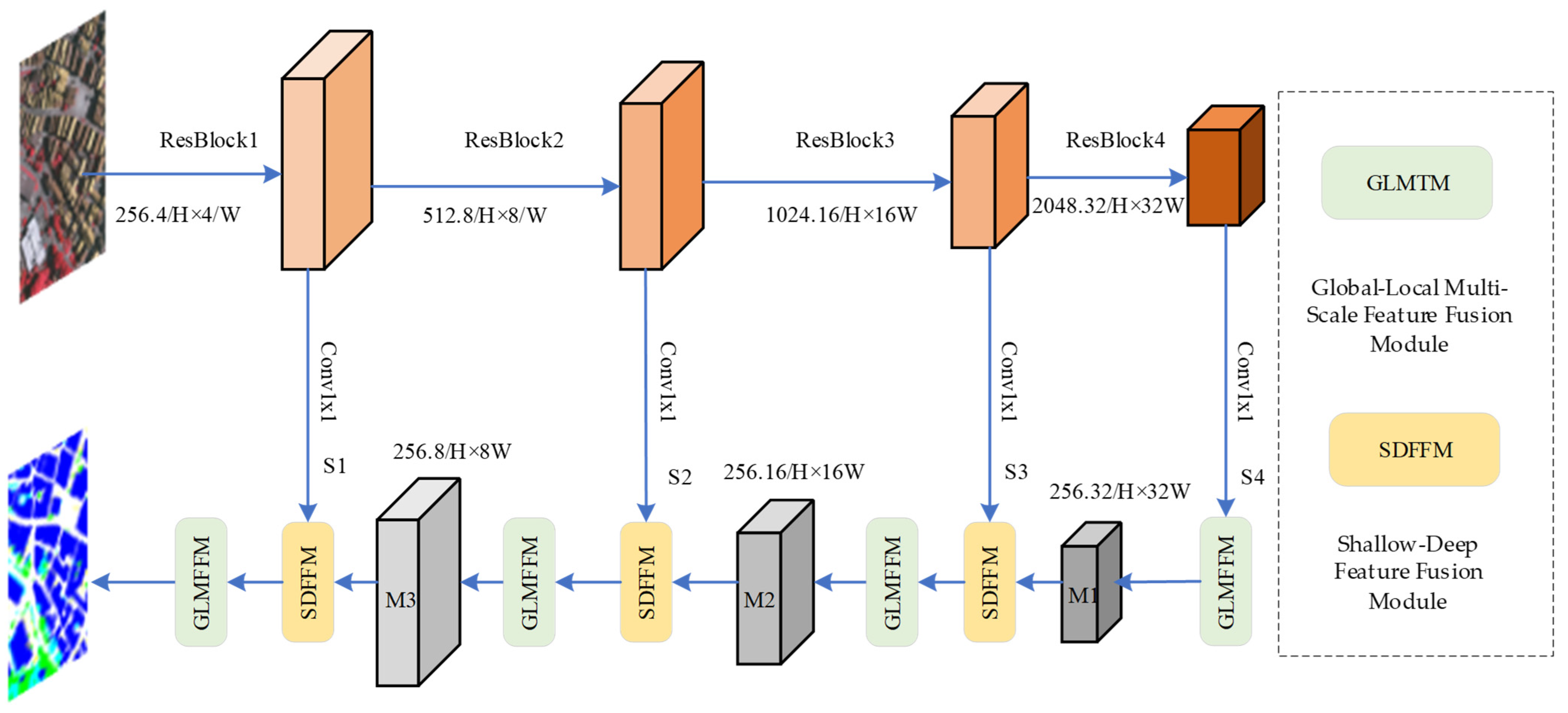 Remotesensing 17 01880 g002