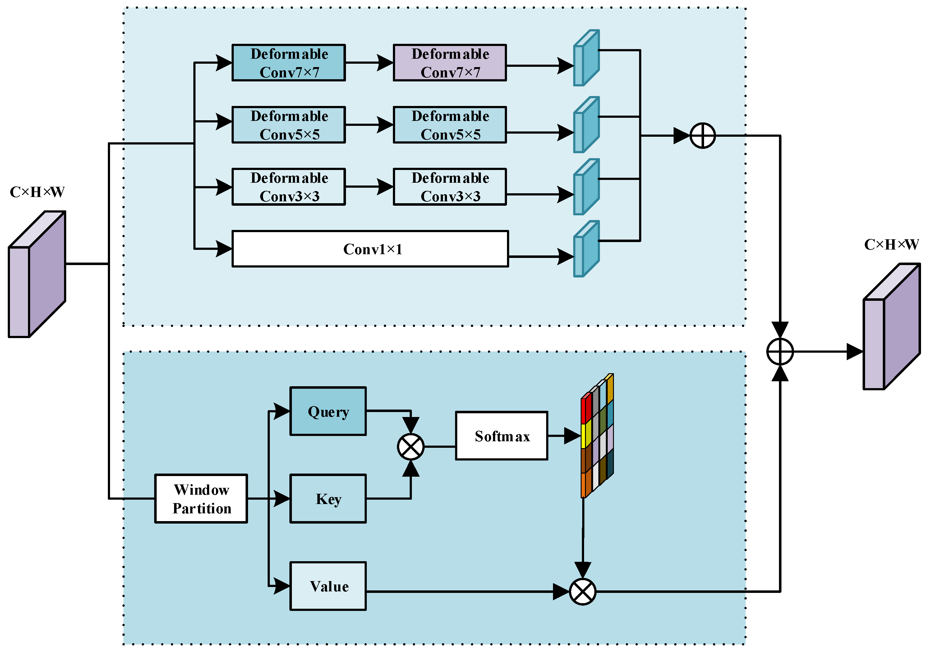 Remotesensing 17 01880 g003