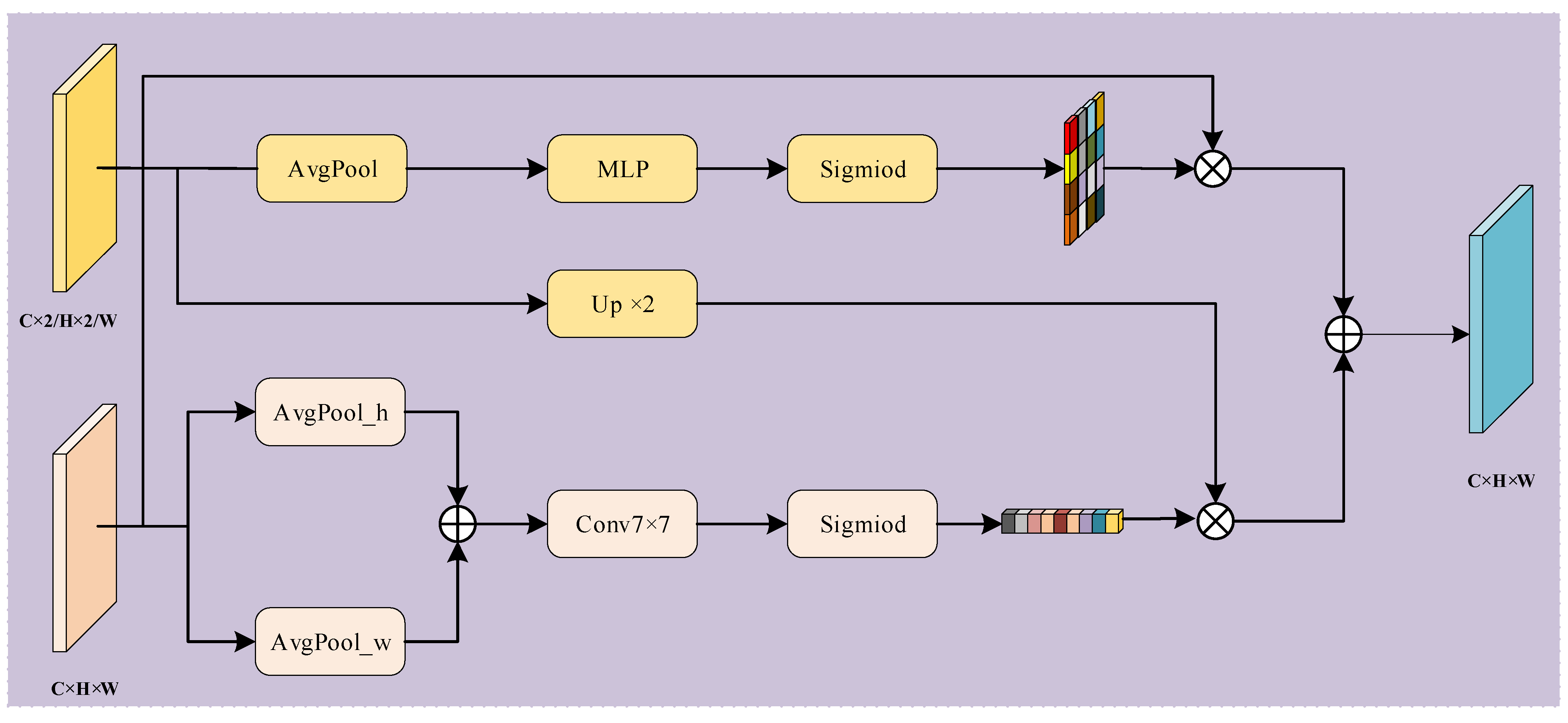 Remotesensing 17 01880 g005