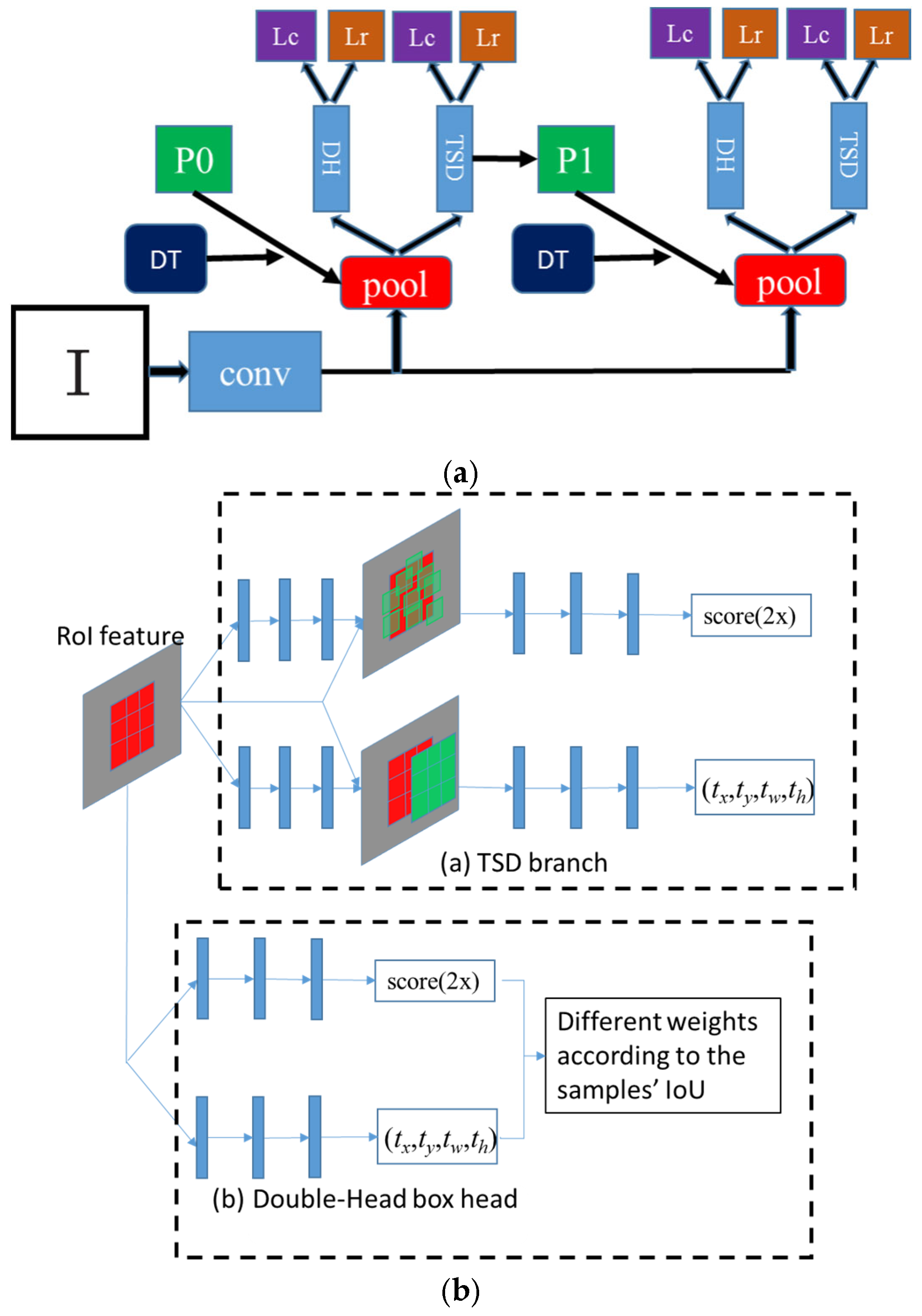 Remotesensing 17 01882 g005