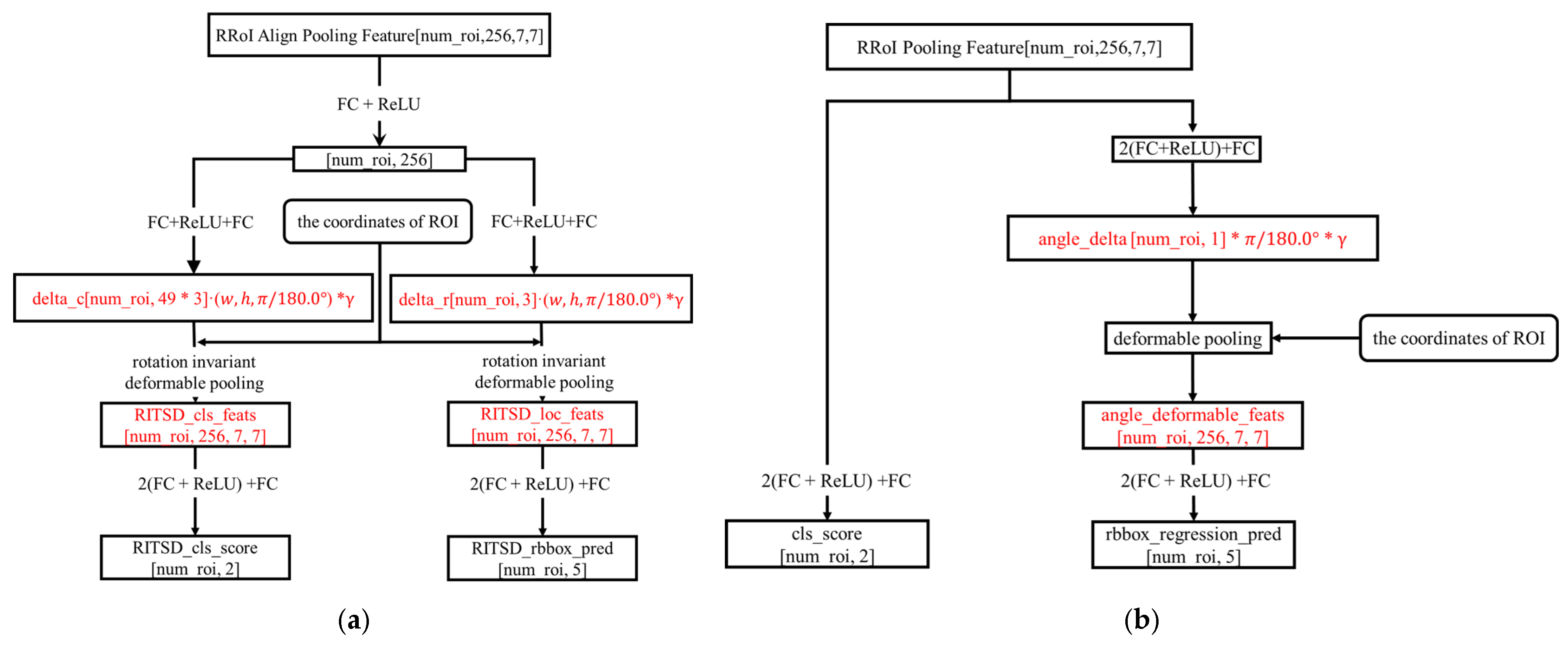 Remotesensing 17 01882 g007