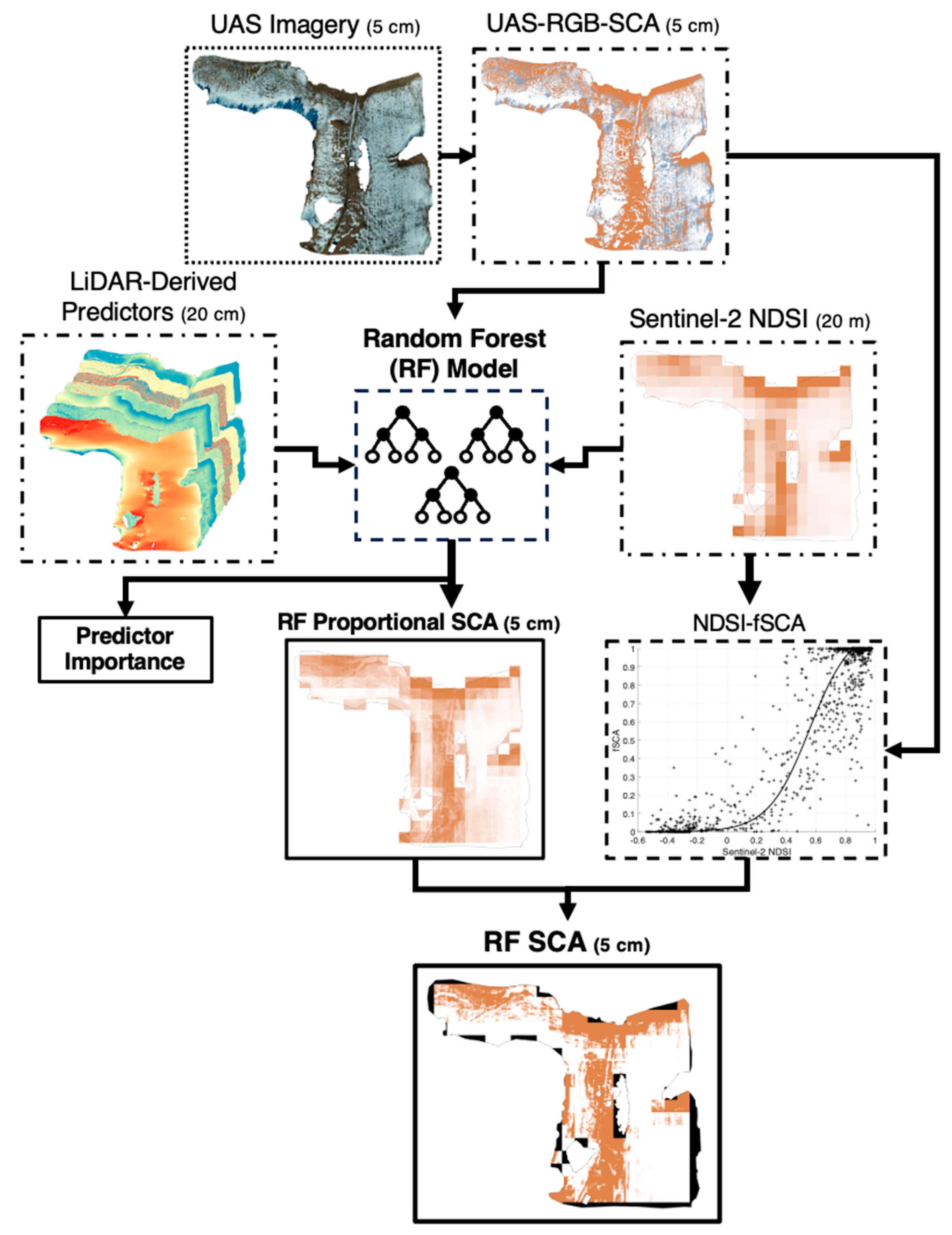 Remotesensing 17 01885 g004