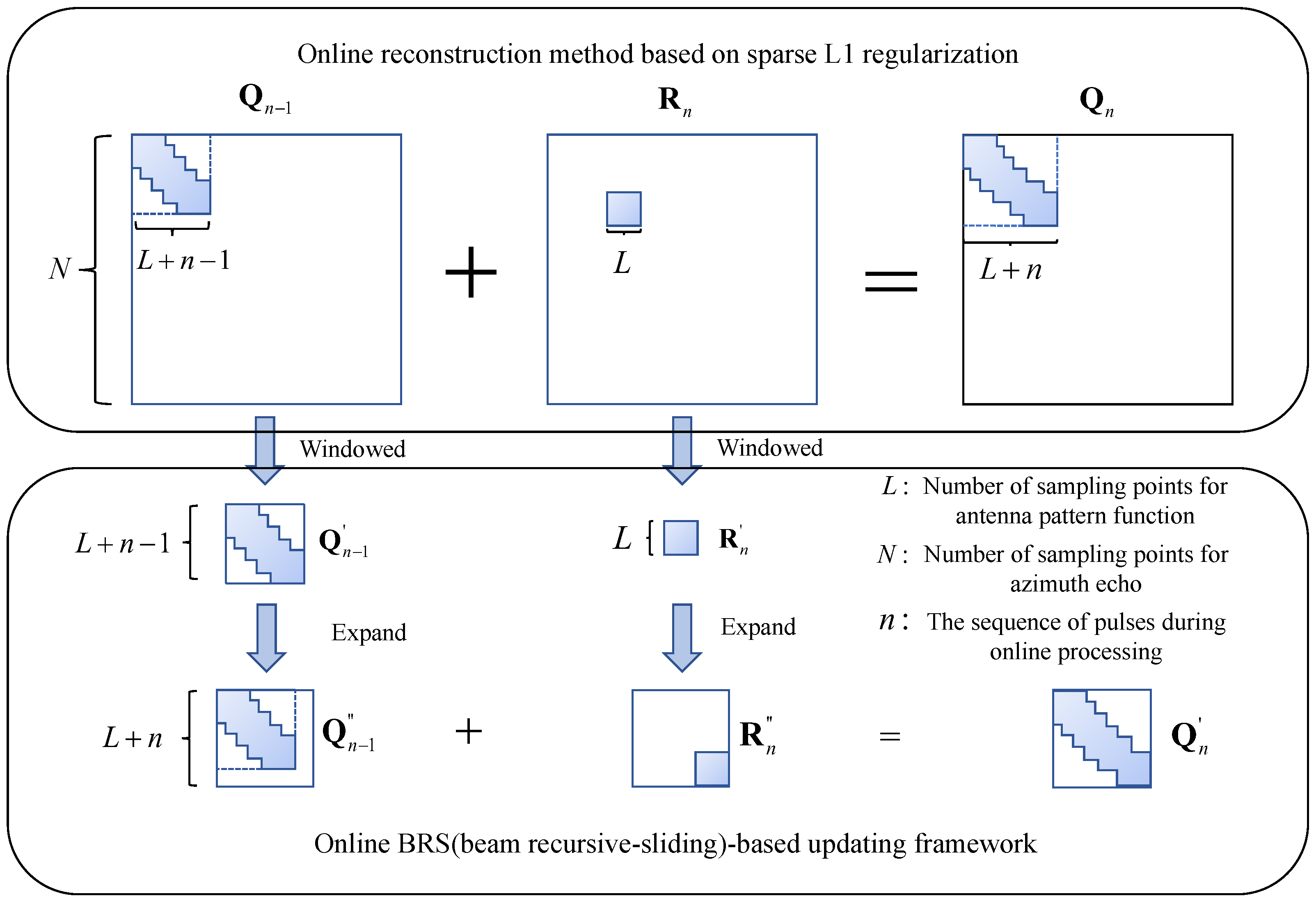 Remotesensing 17 01887 g003
