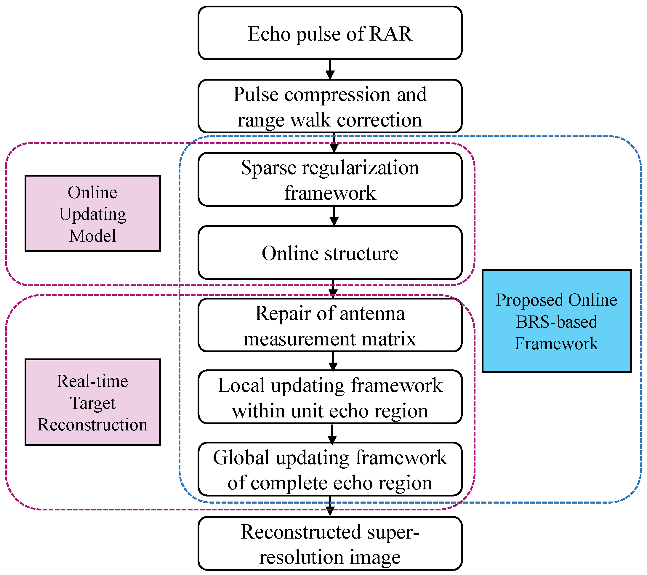 Remotesensing 17 01887 g004