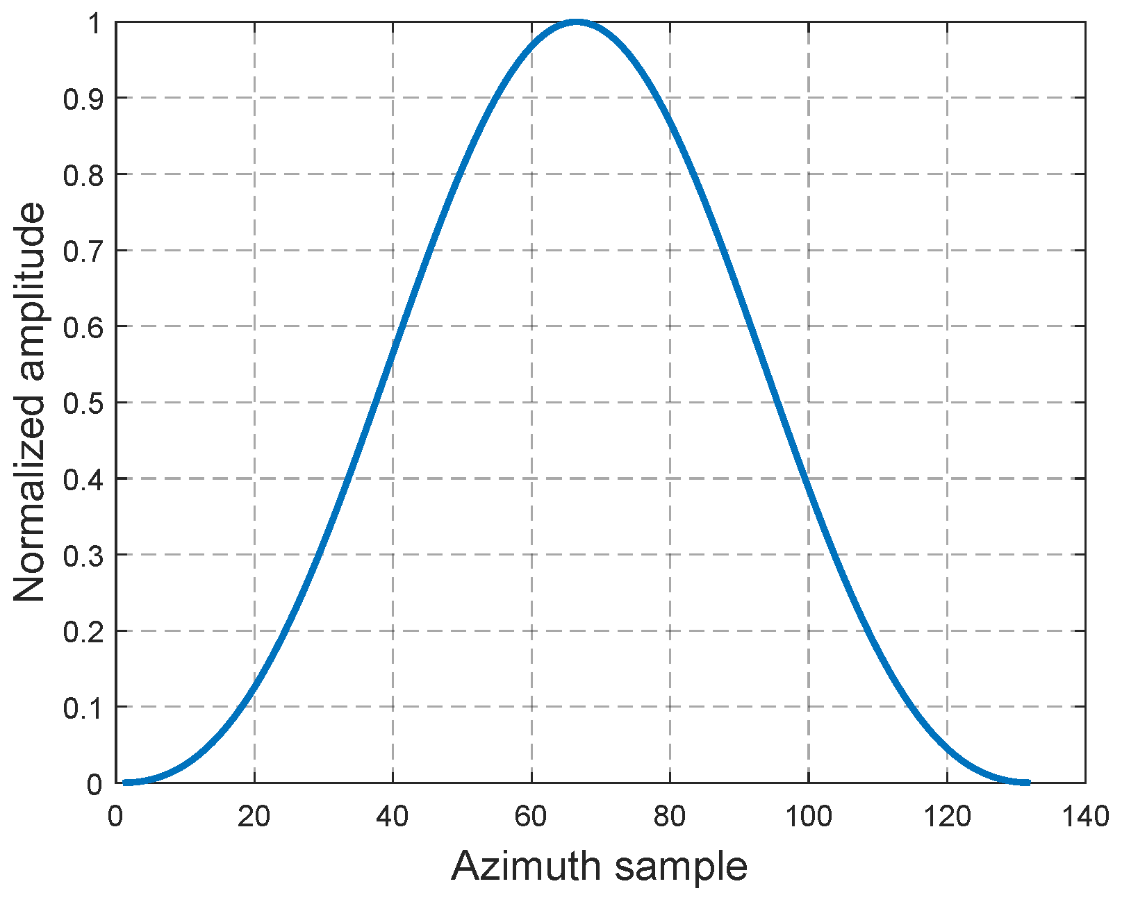 Remotesensing 17 01887 g005