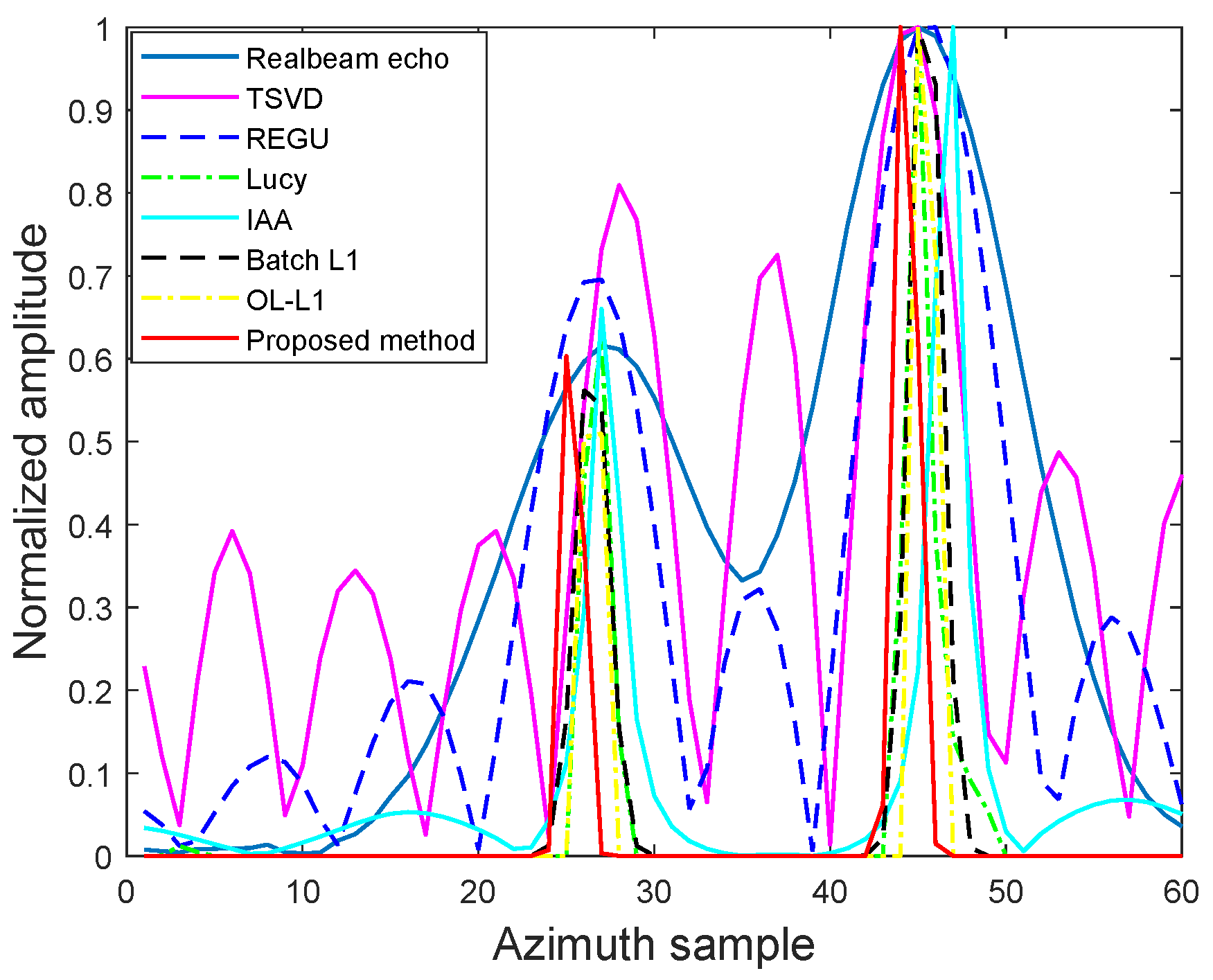 Remotesensing 17 01887 g011