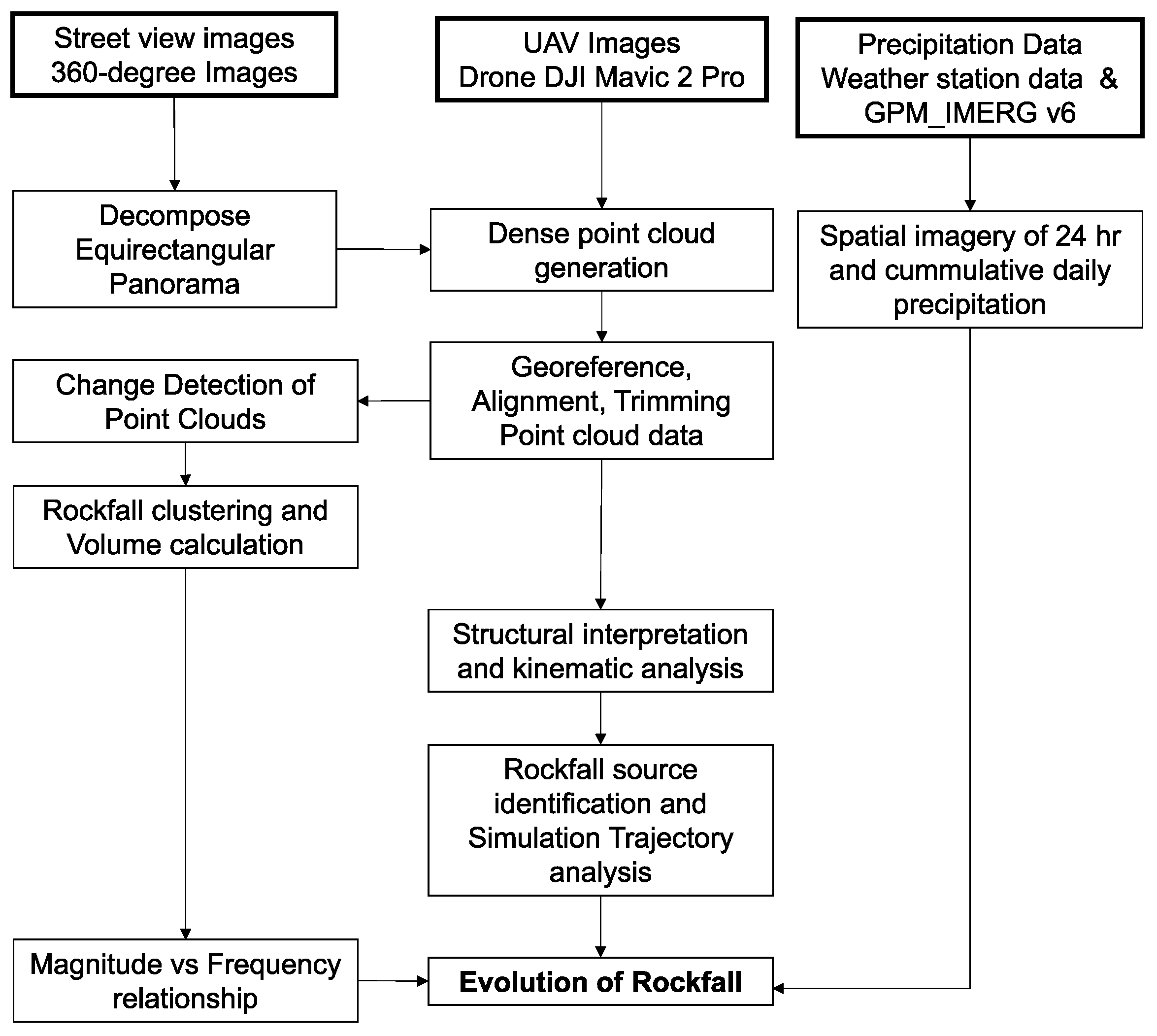 Remotesensing 17 01888 g005