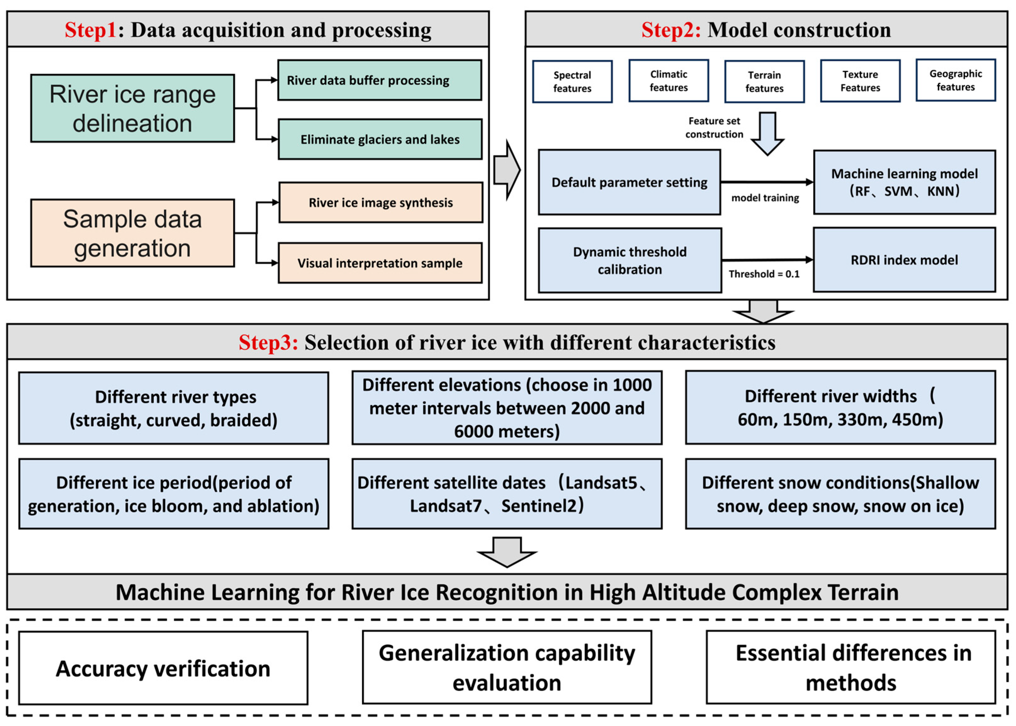 Remotesensing 17 01889 g003