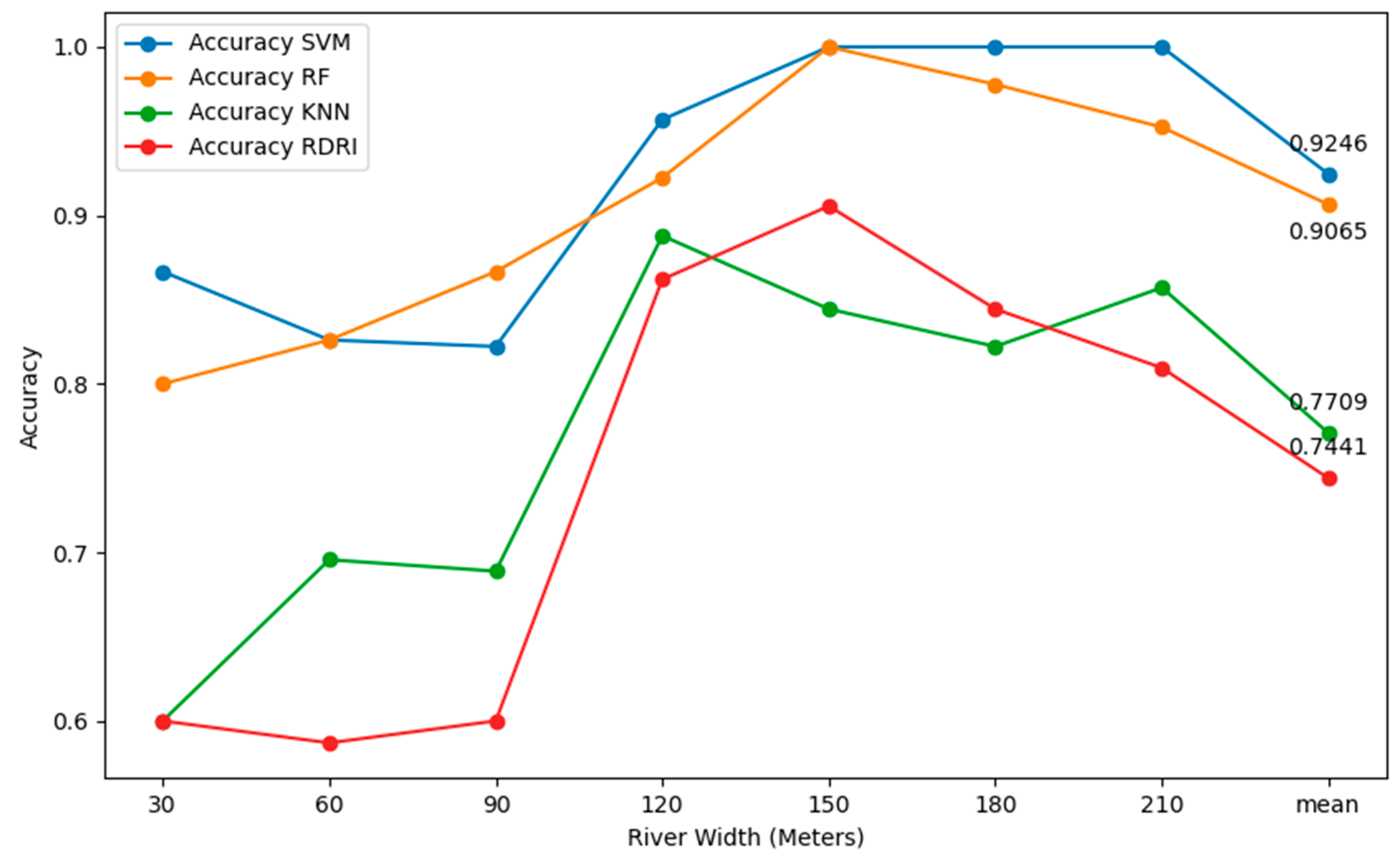 Remotesensing 17 01889 g008
