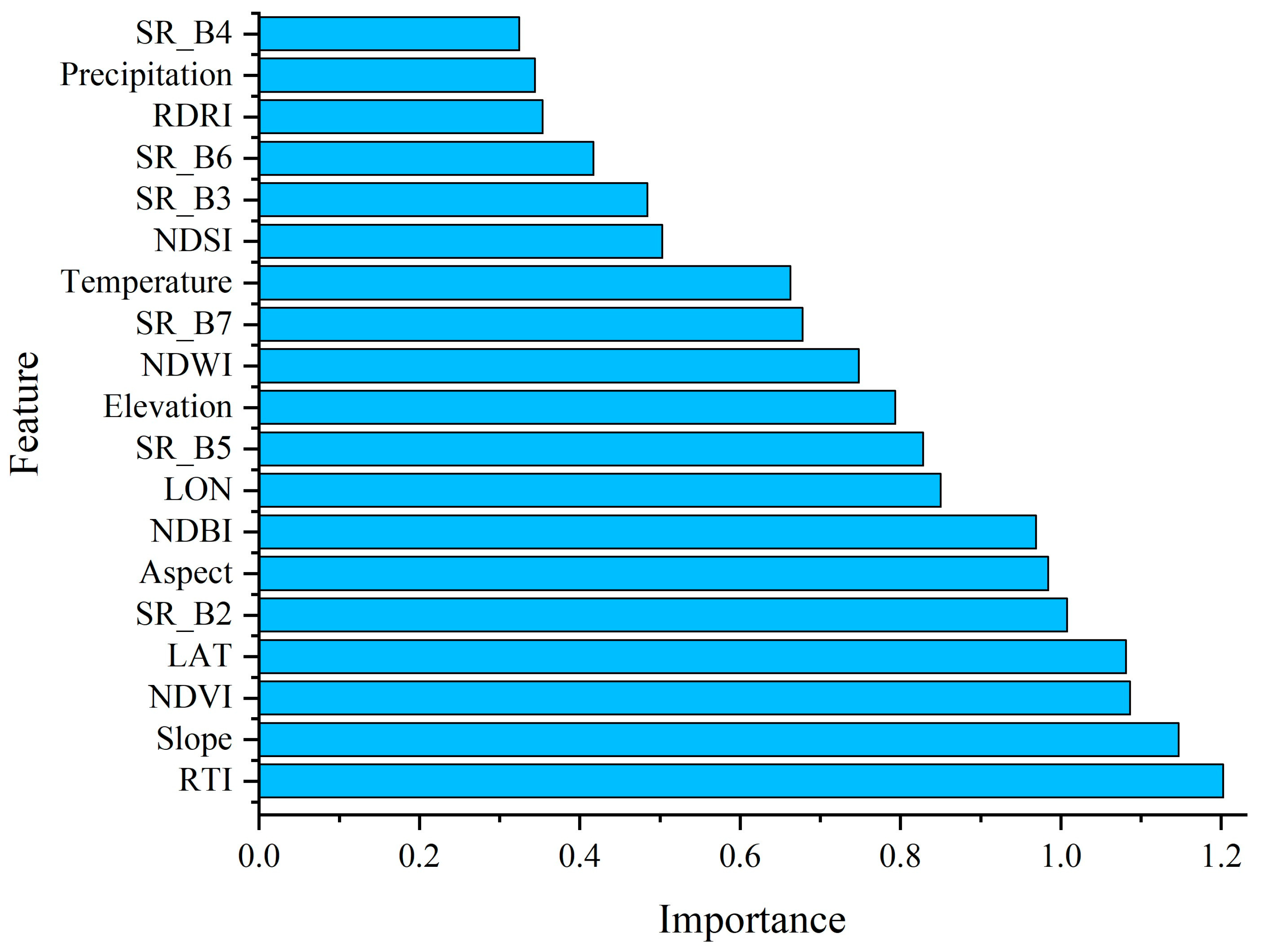 Remotesensing 17 01889 g014