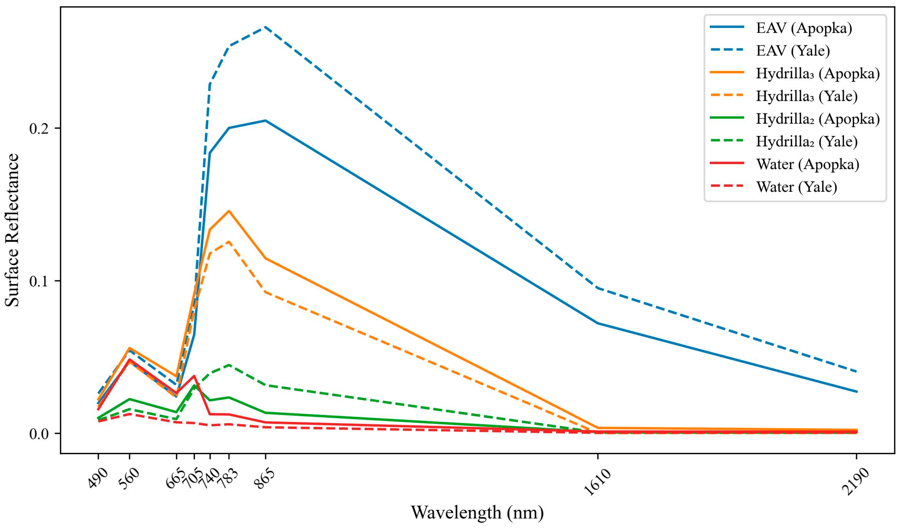 Remotesensing 17 01894 g002