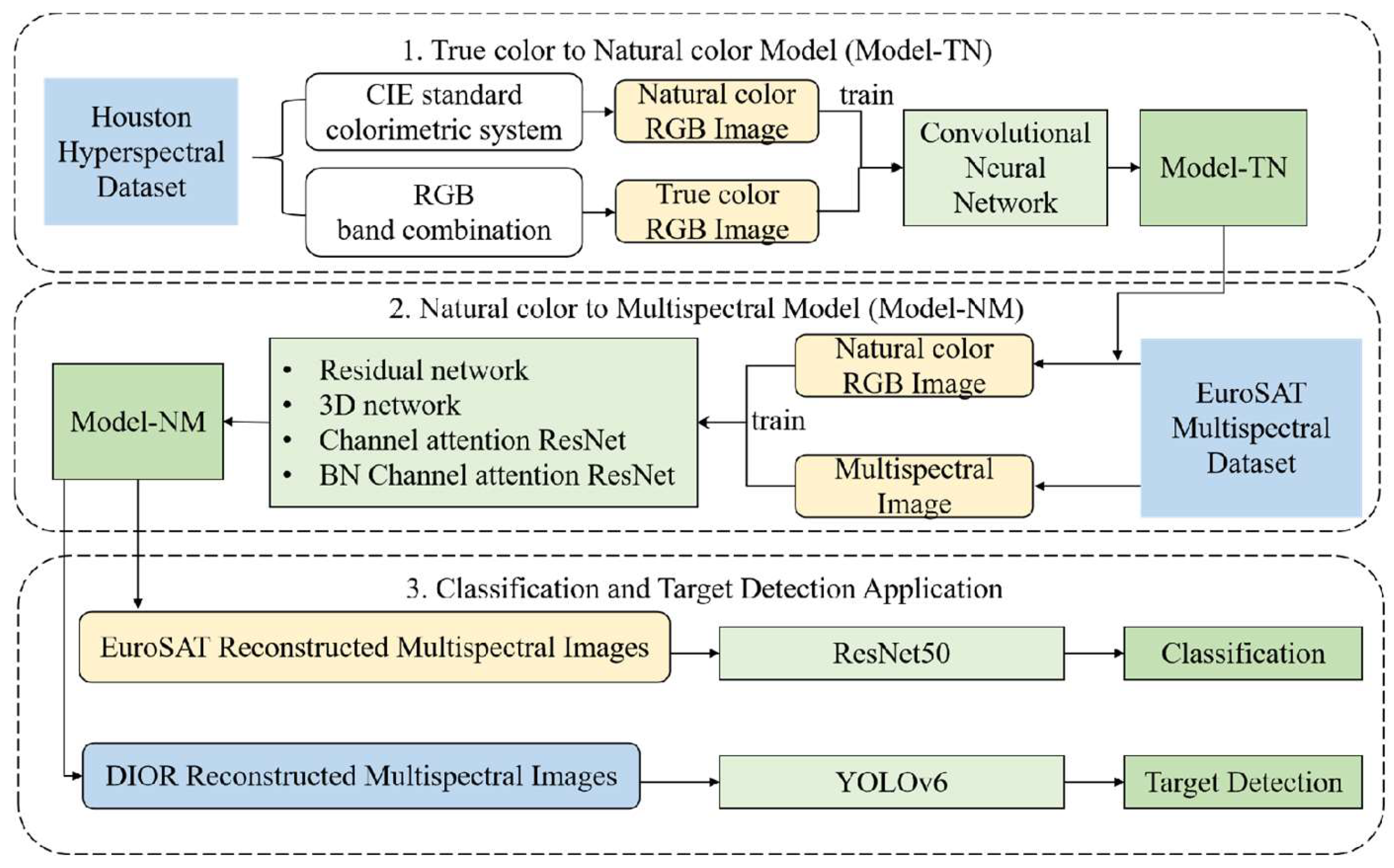 Remotesensing 17 01901 g004