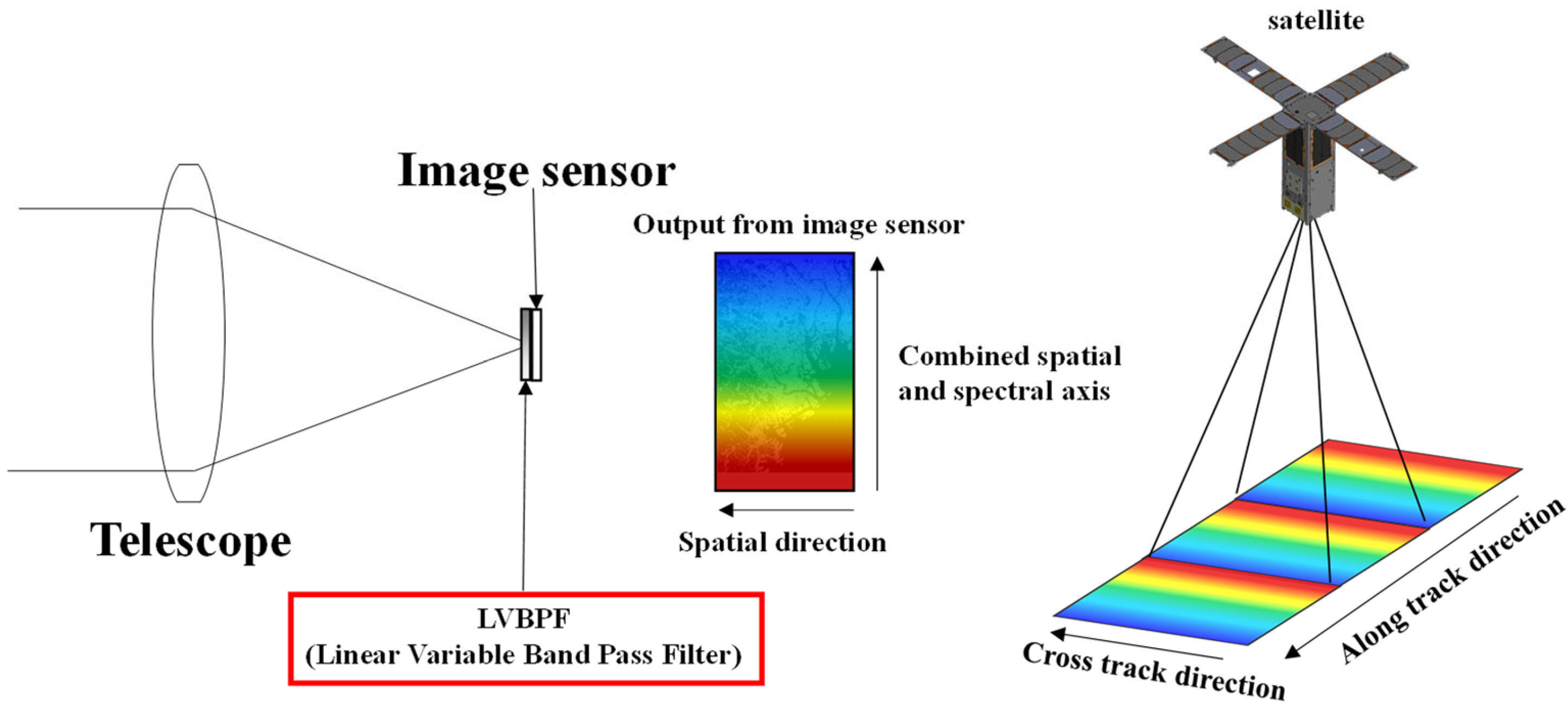 Remotesensing 17 01903 g001