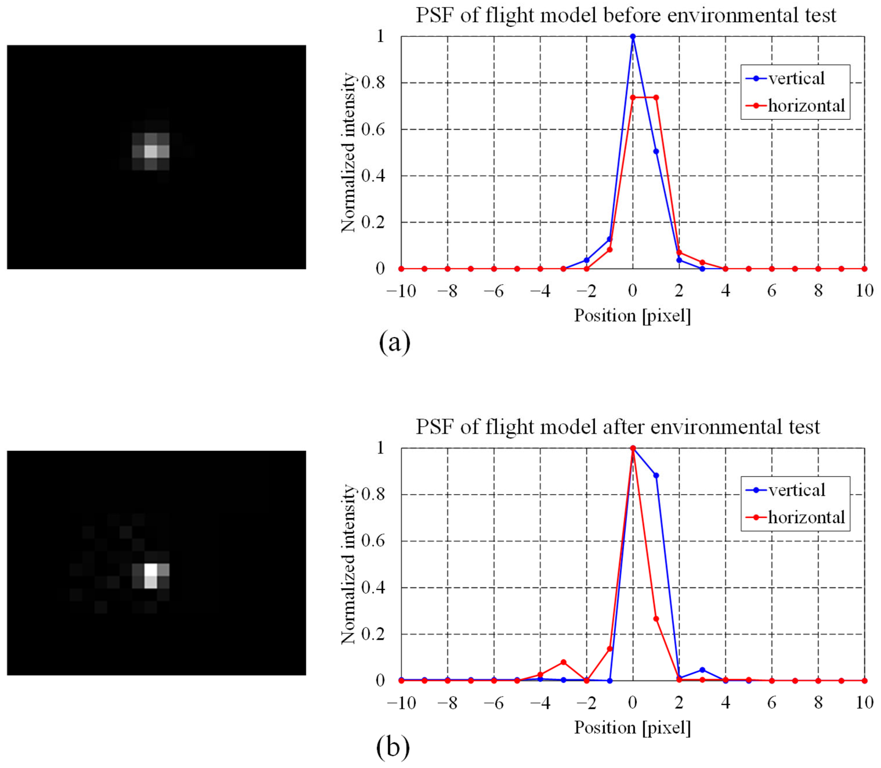 Remotesensing 17 01903 g003
