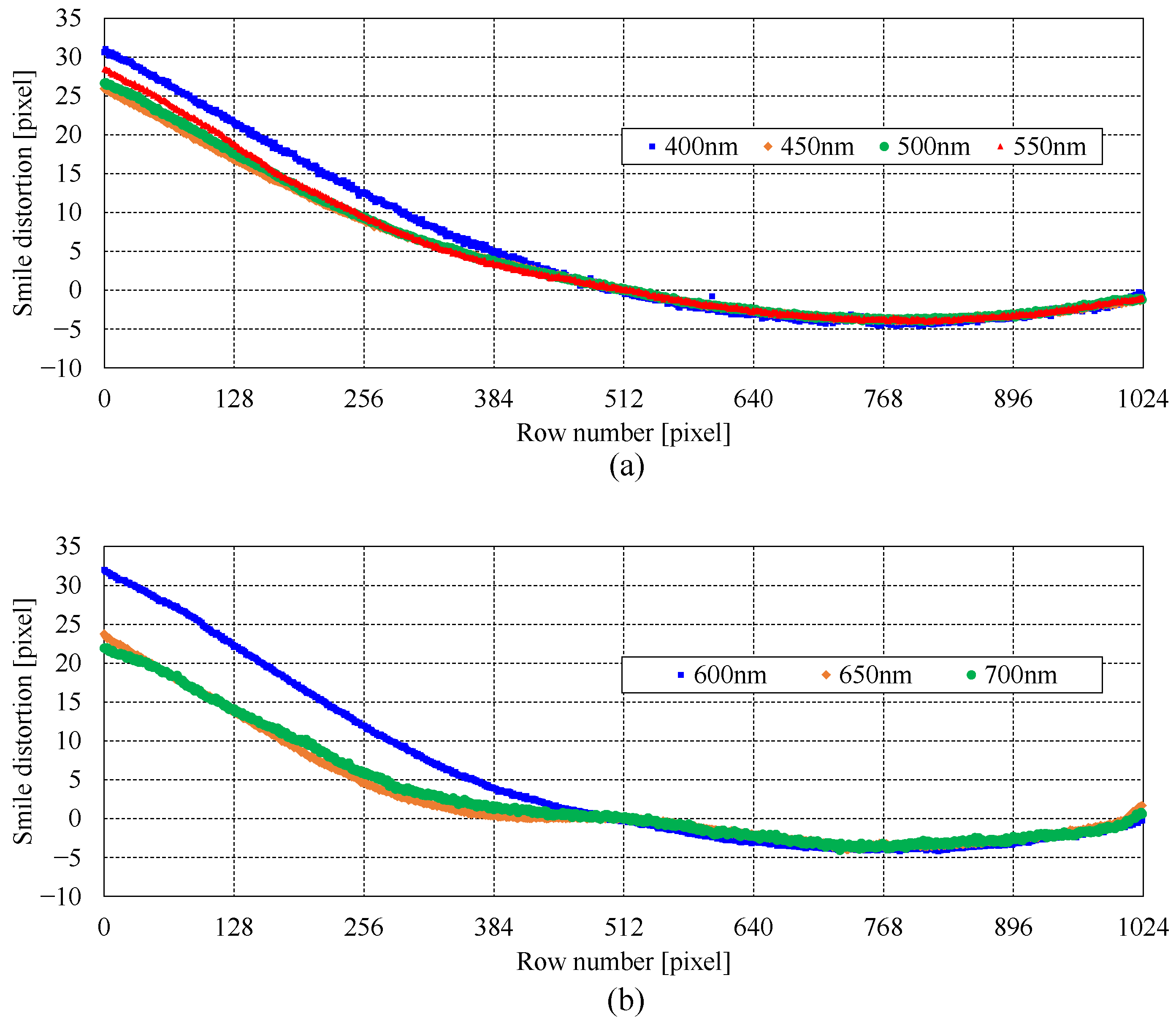 Remotesensing 17 01903 g005