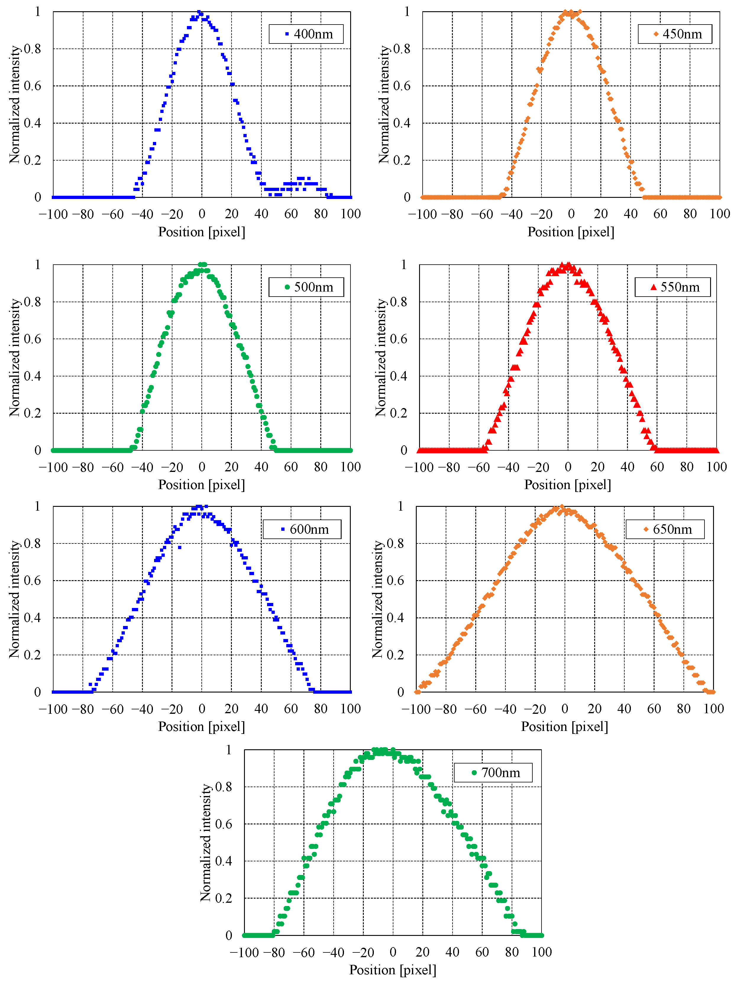 Remotesensing 17 01903 g007