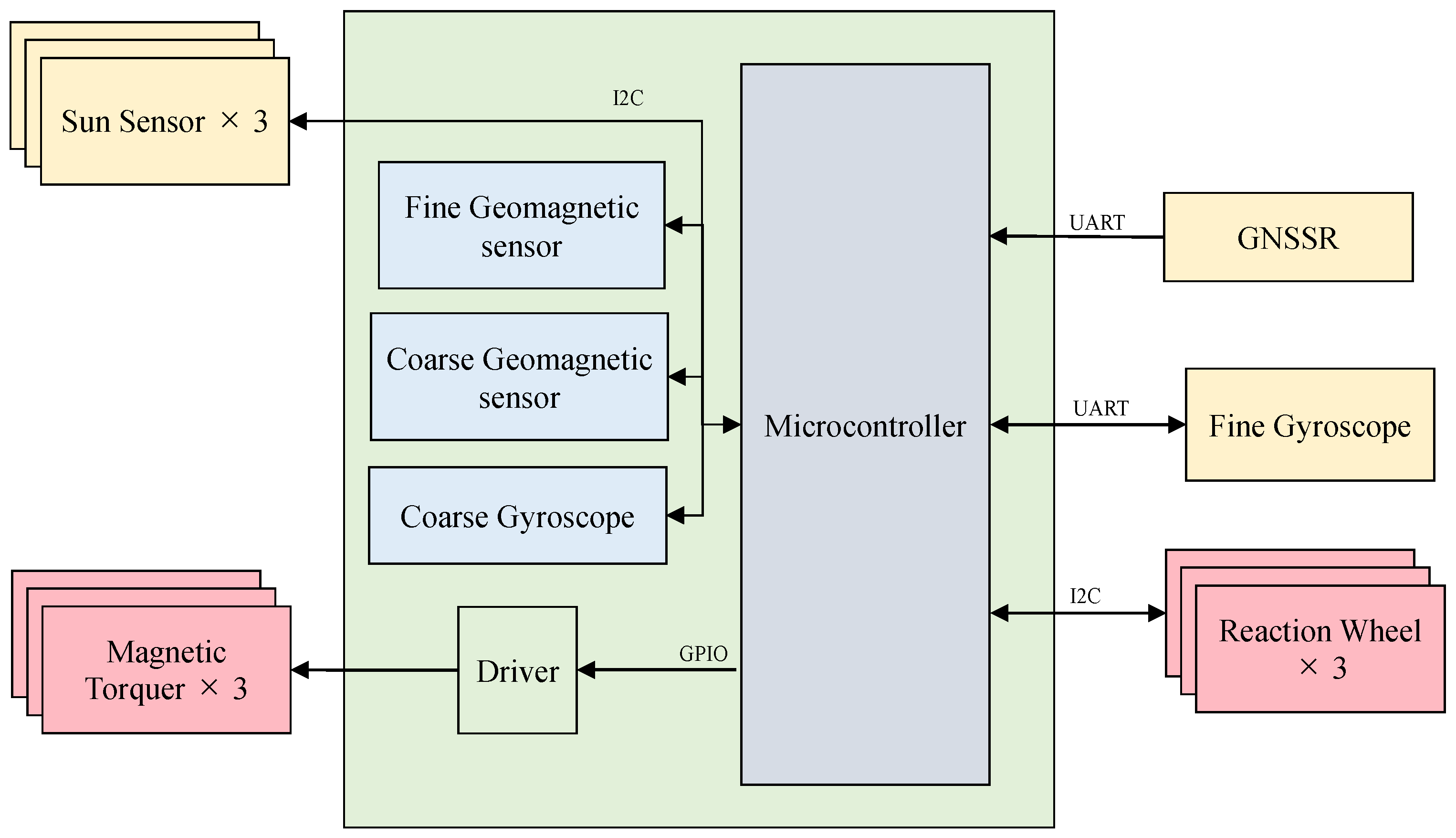 Remotesensing 17 01903 g010