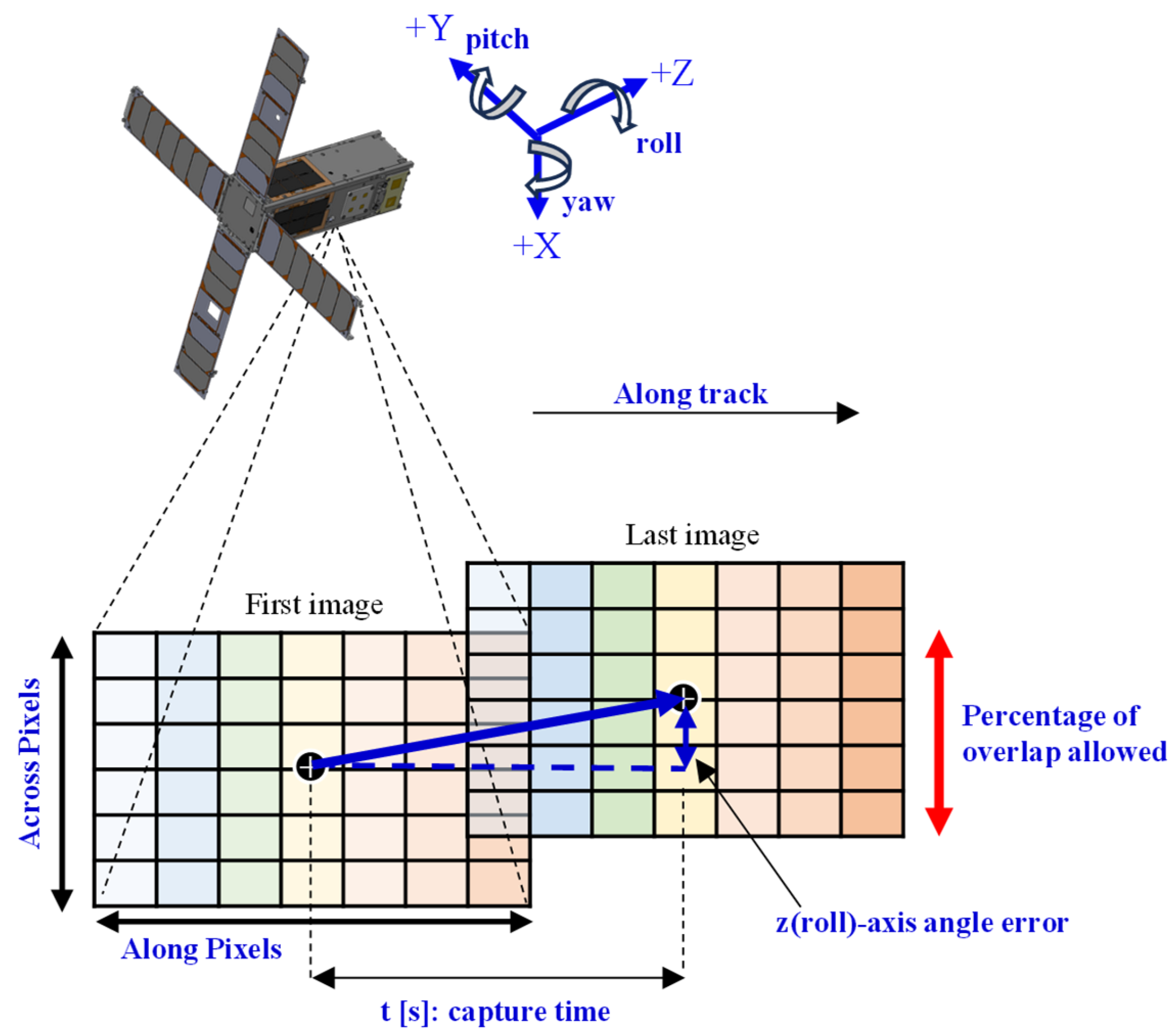 Remotesensing 17 01903 g012