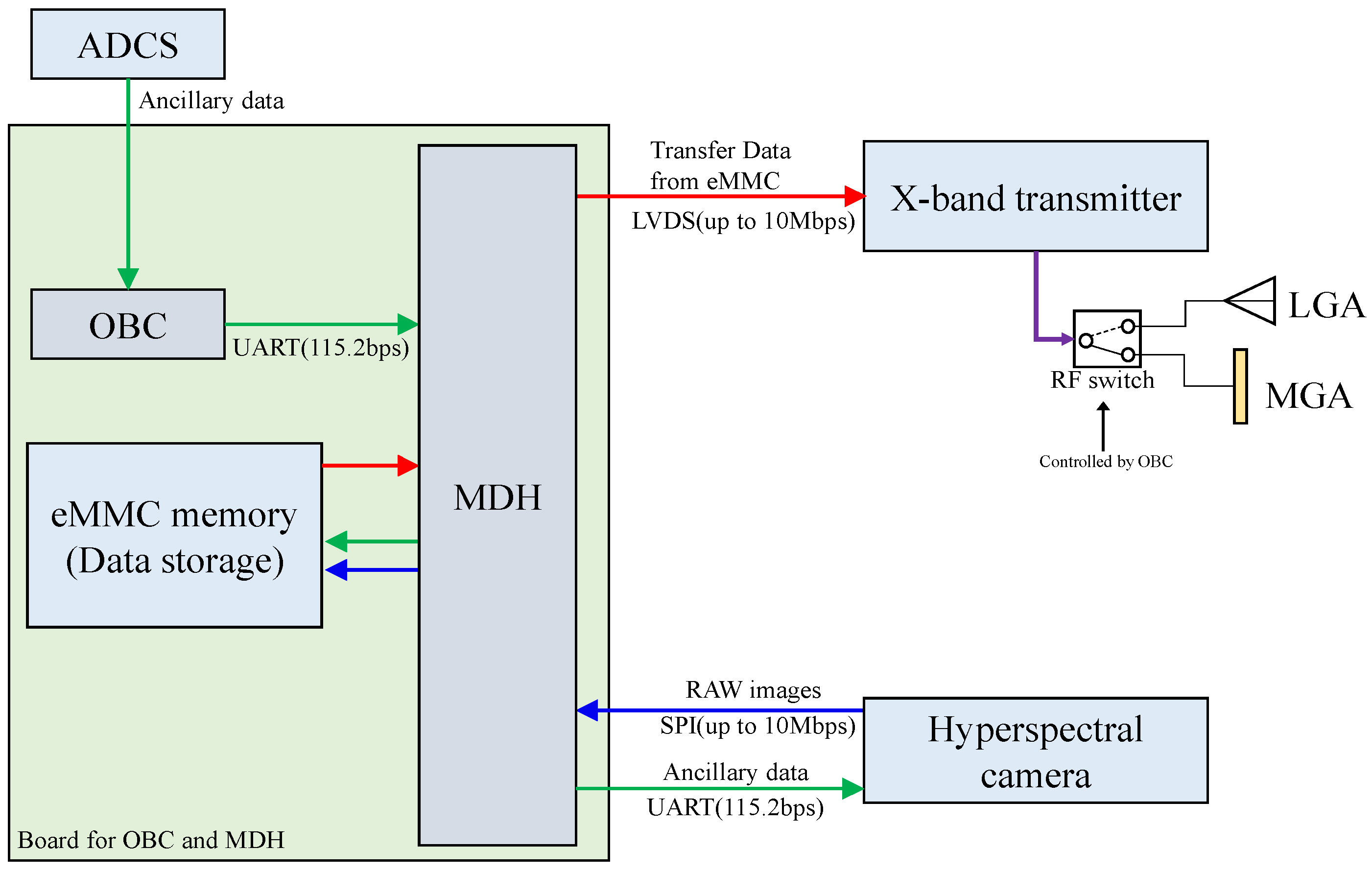 Remotesensing 17 01903 g013