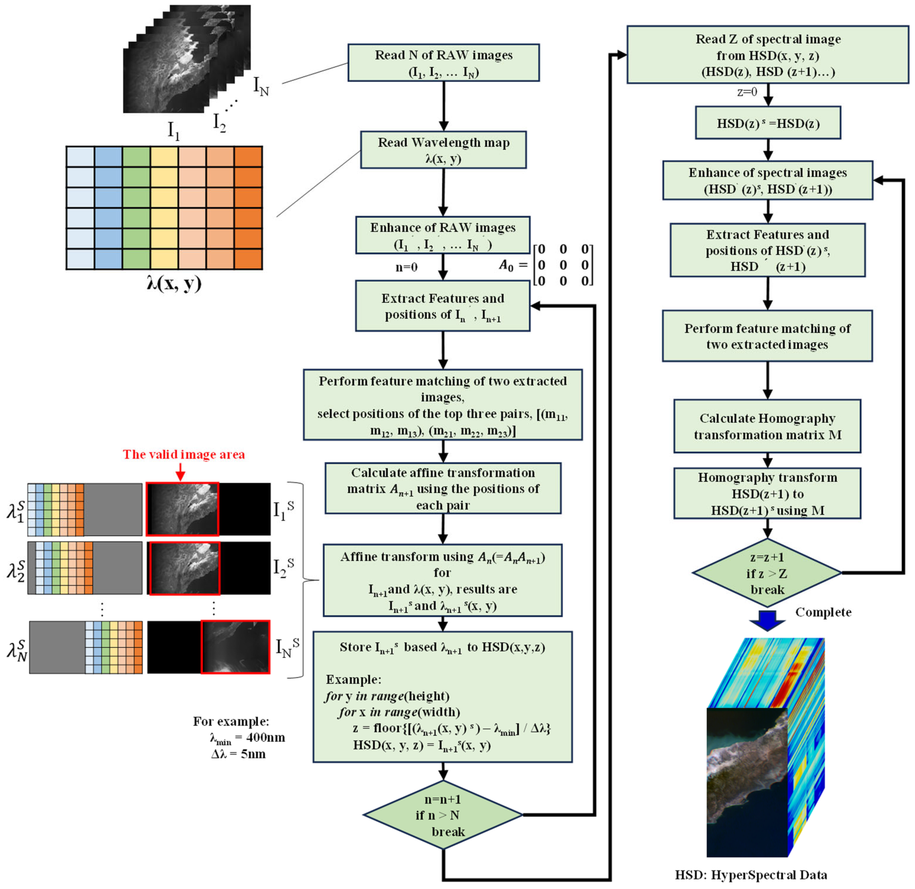 Remotesensing 17 01903 g014