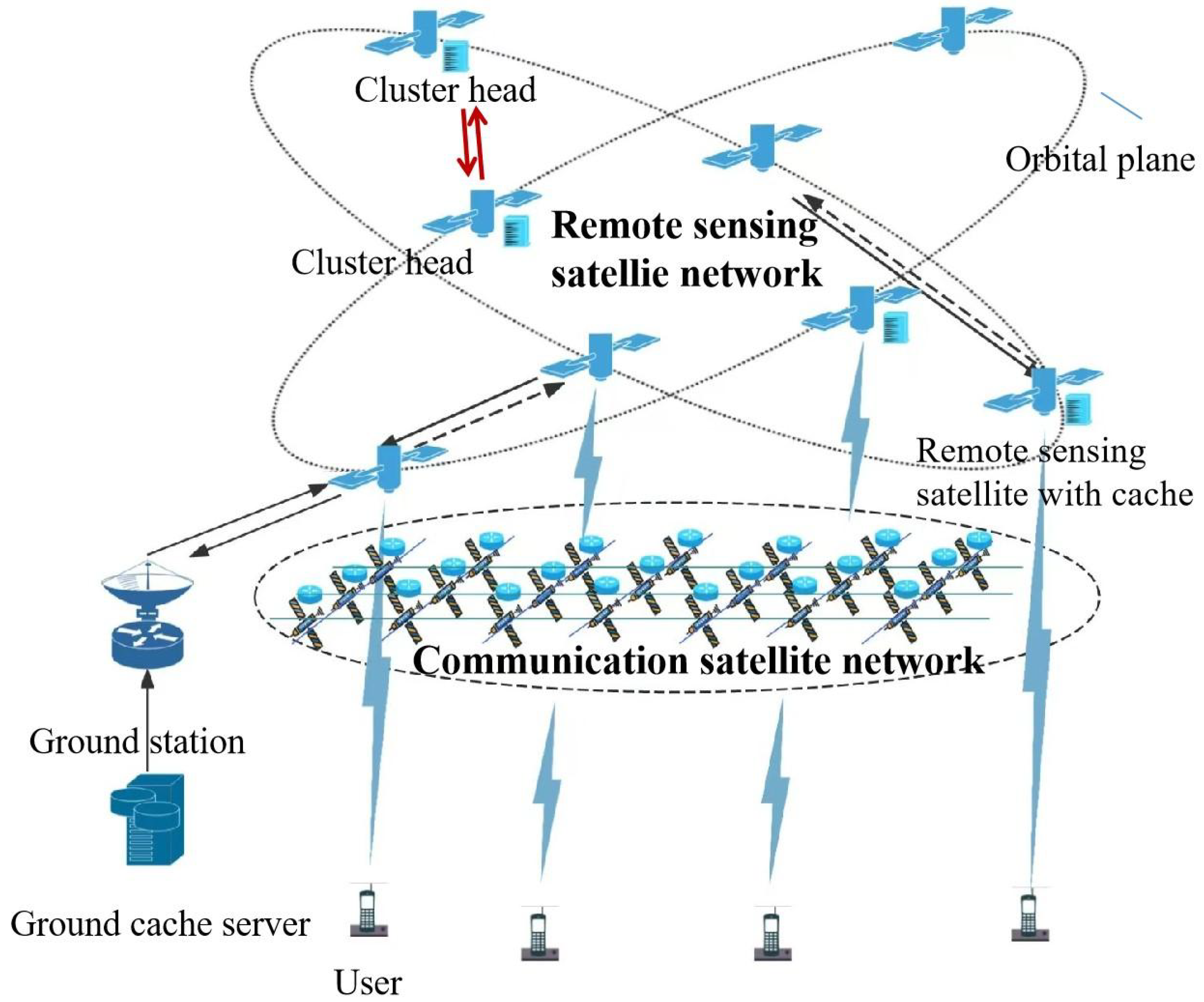 Remotesensing 17 01905 g001