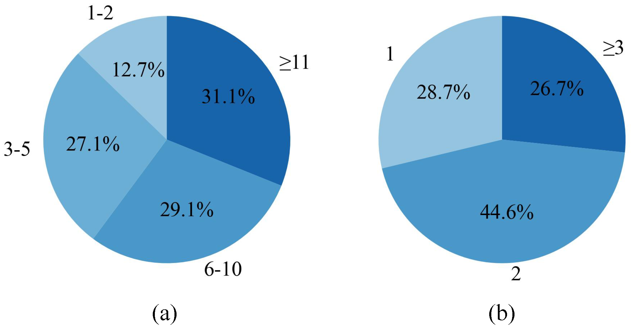 Remotesensing 17 01906 g005