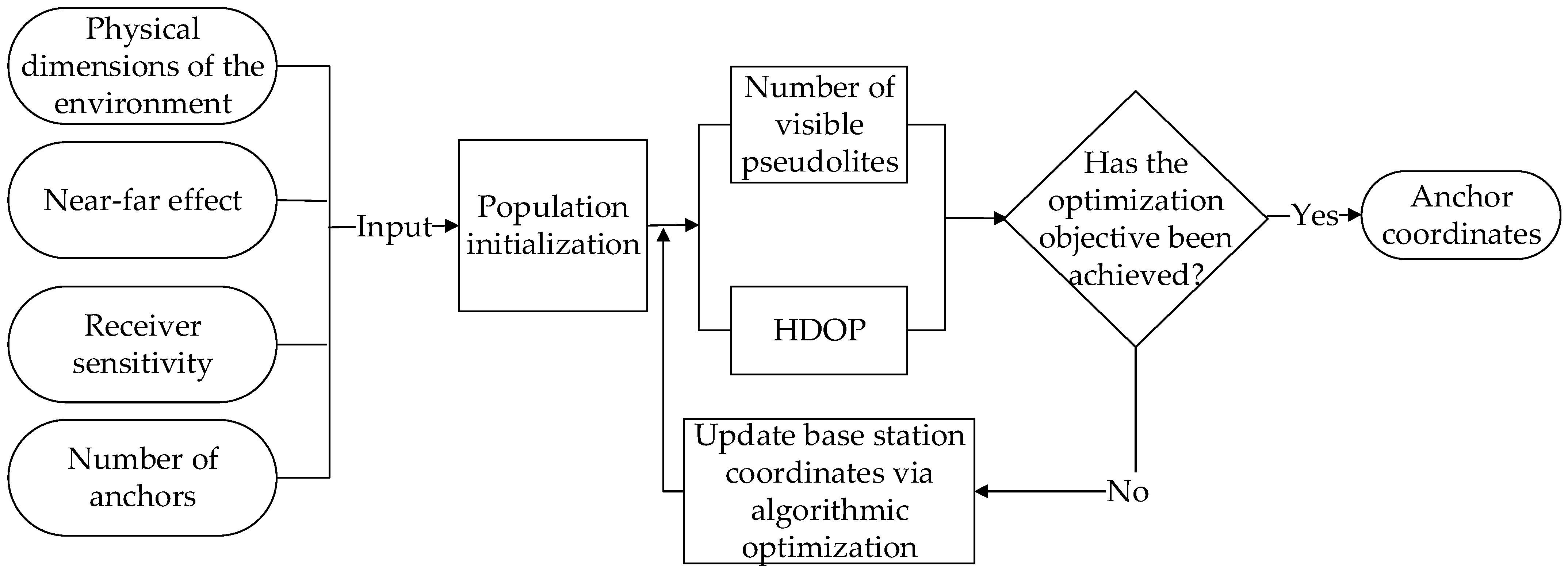 Remotesensing 17 01909 g001
