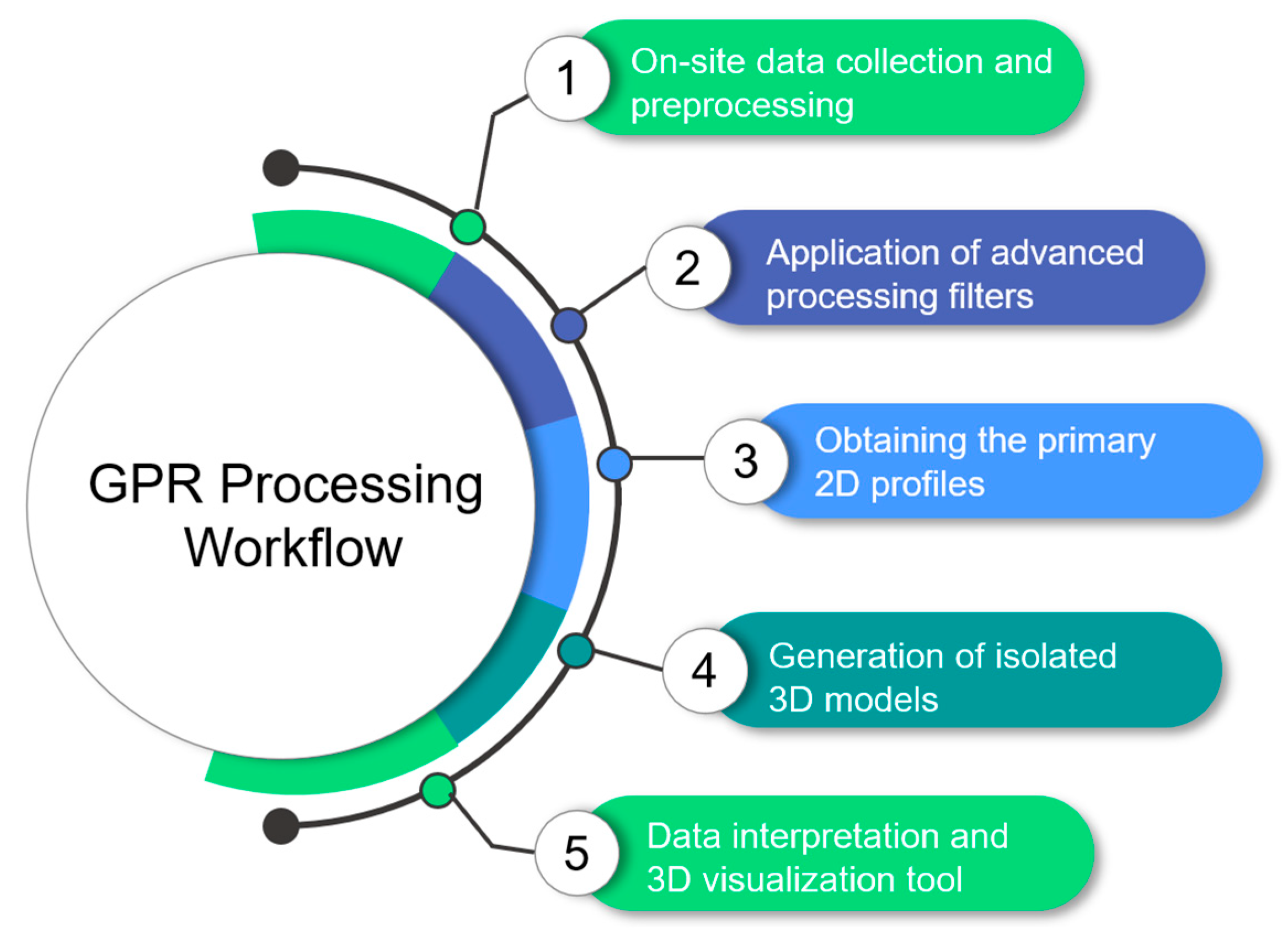 Remotesensing 17 01911 g005