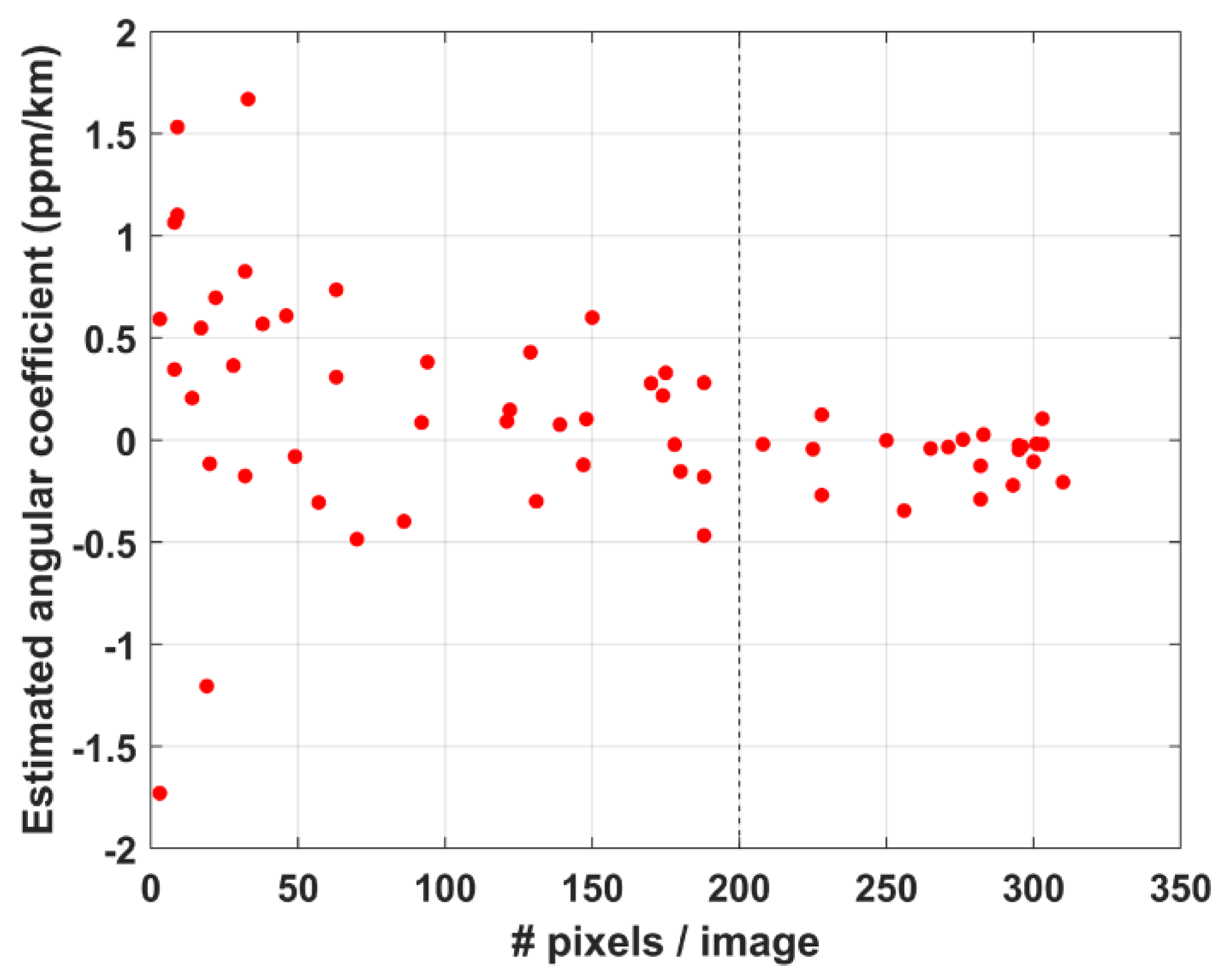 Remotesensing 17 01918 g004