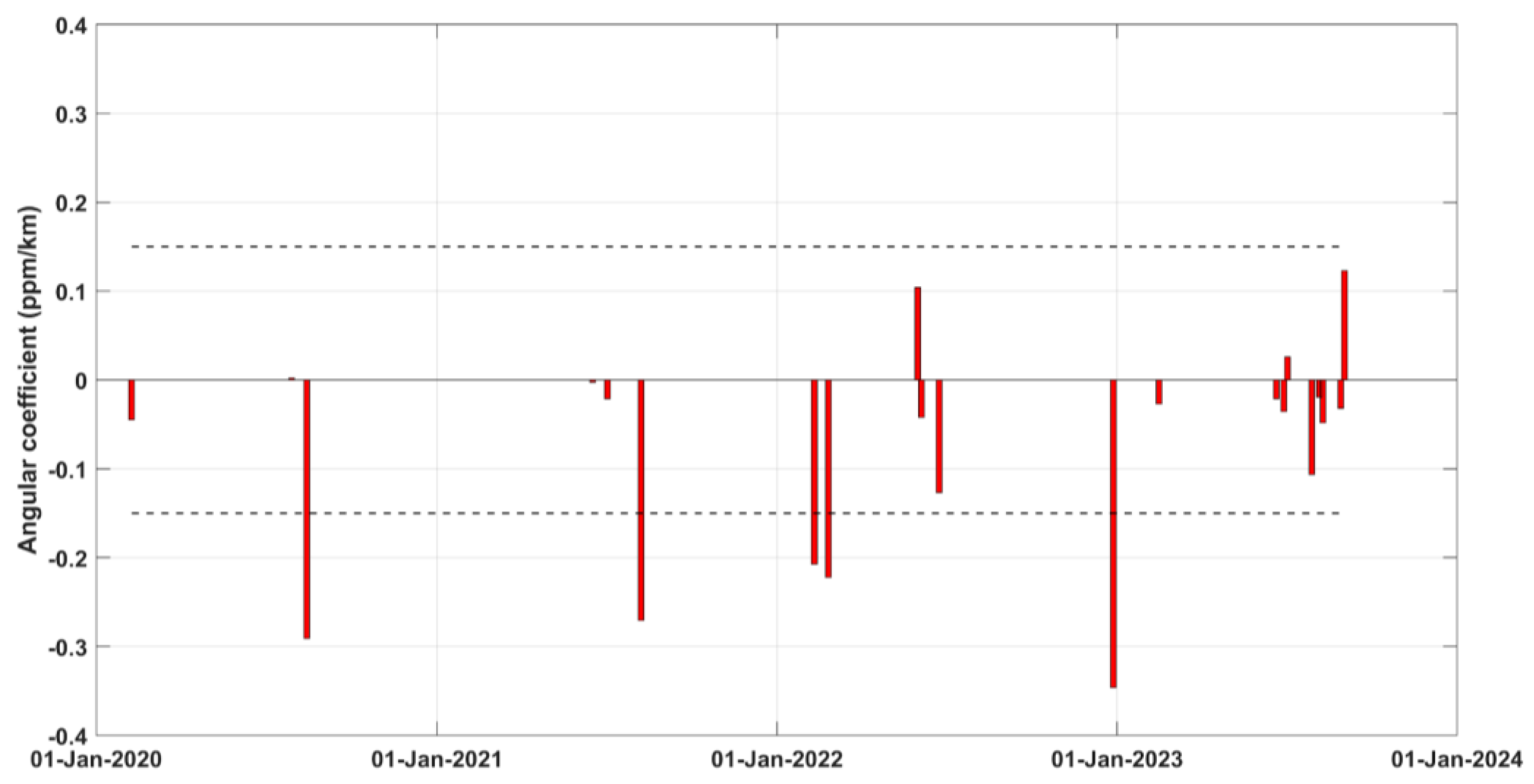 Remotesensing 17 01918 g005