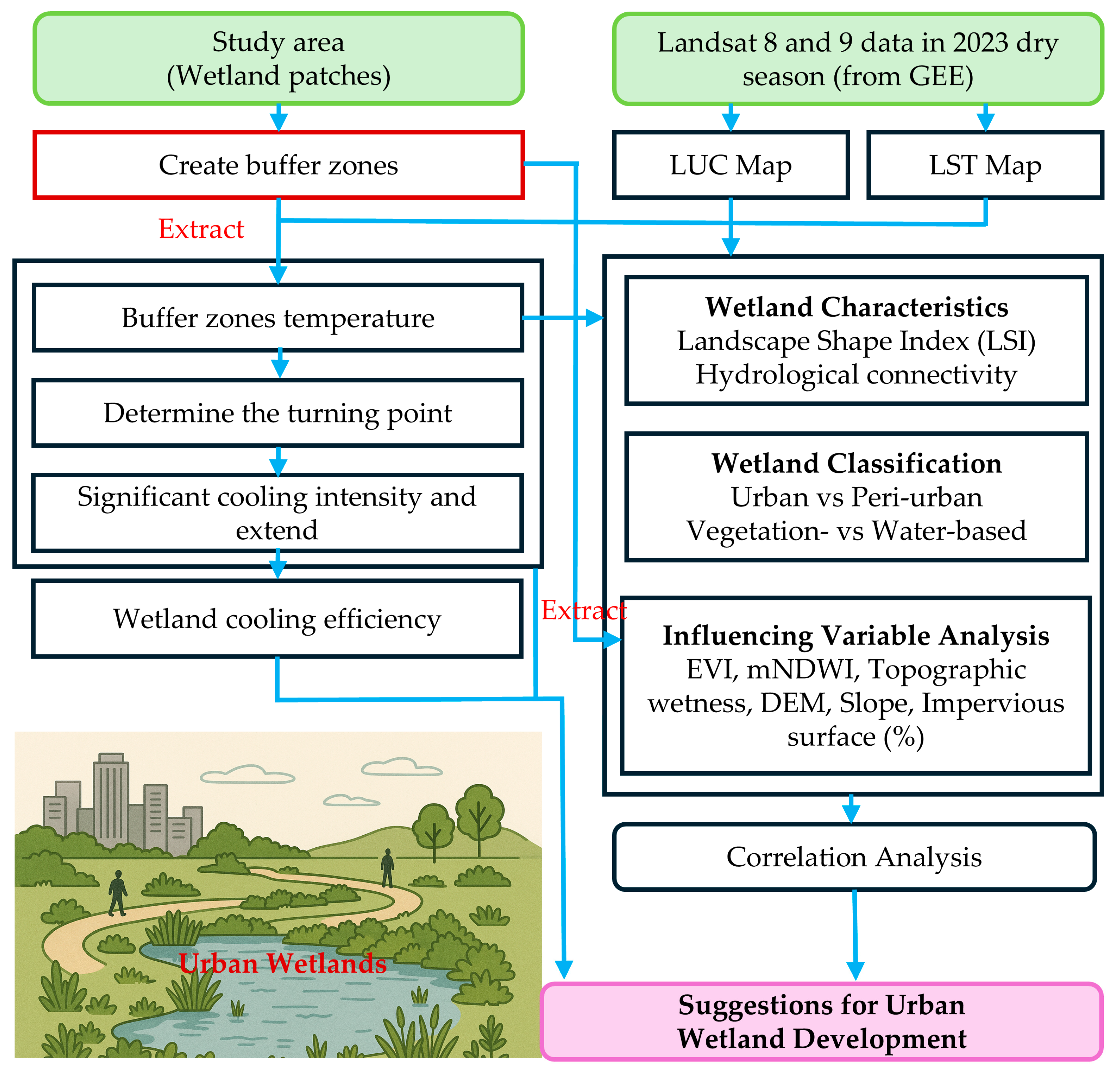 Remotesensing 17 01919 g001