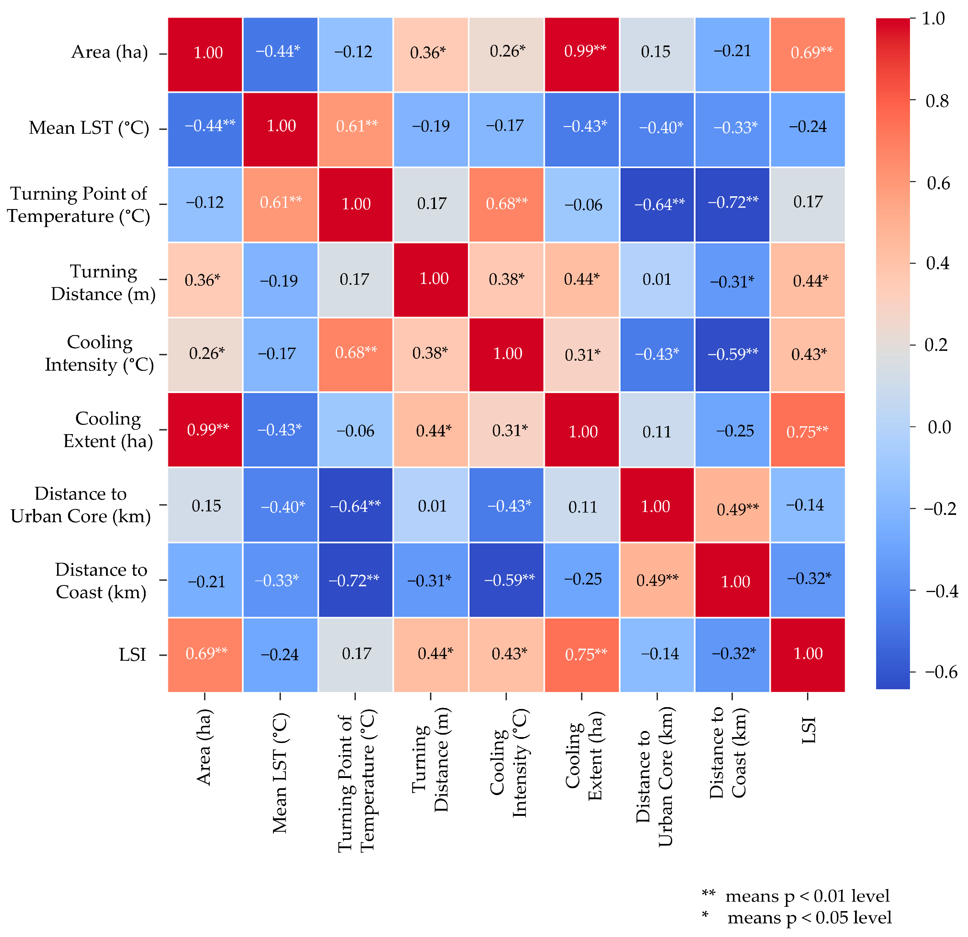 Remotesensing 17 01919 g007