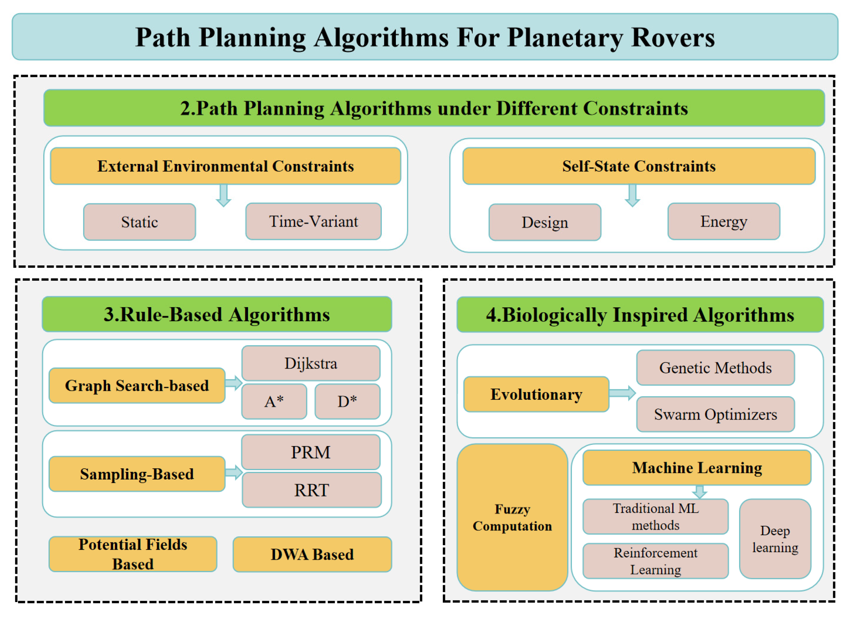 Remotesensing 17 01924 g001