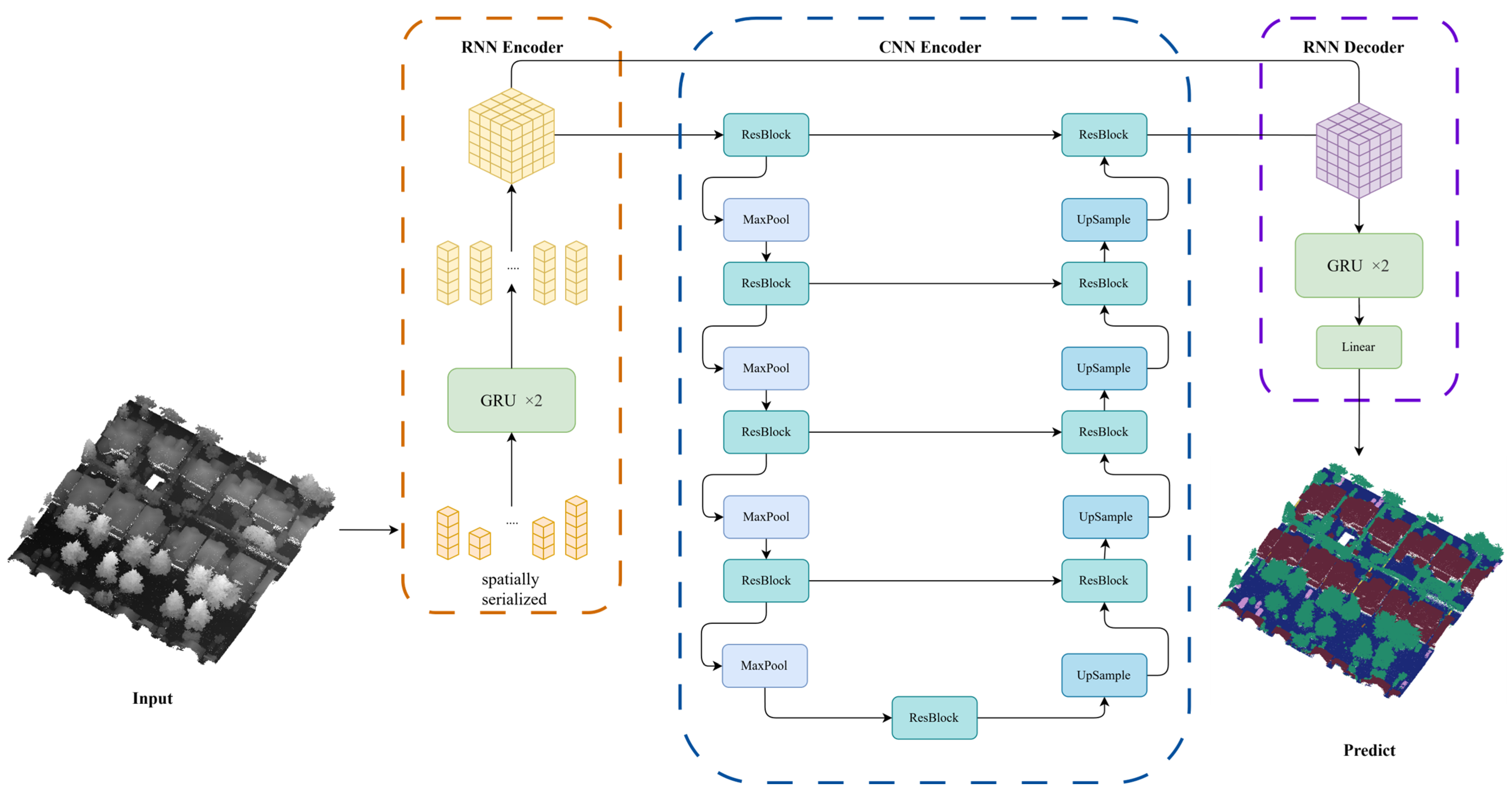 Remotesensing 17 01927 g007
