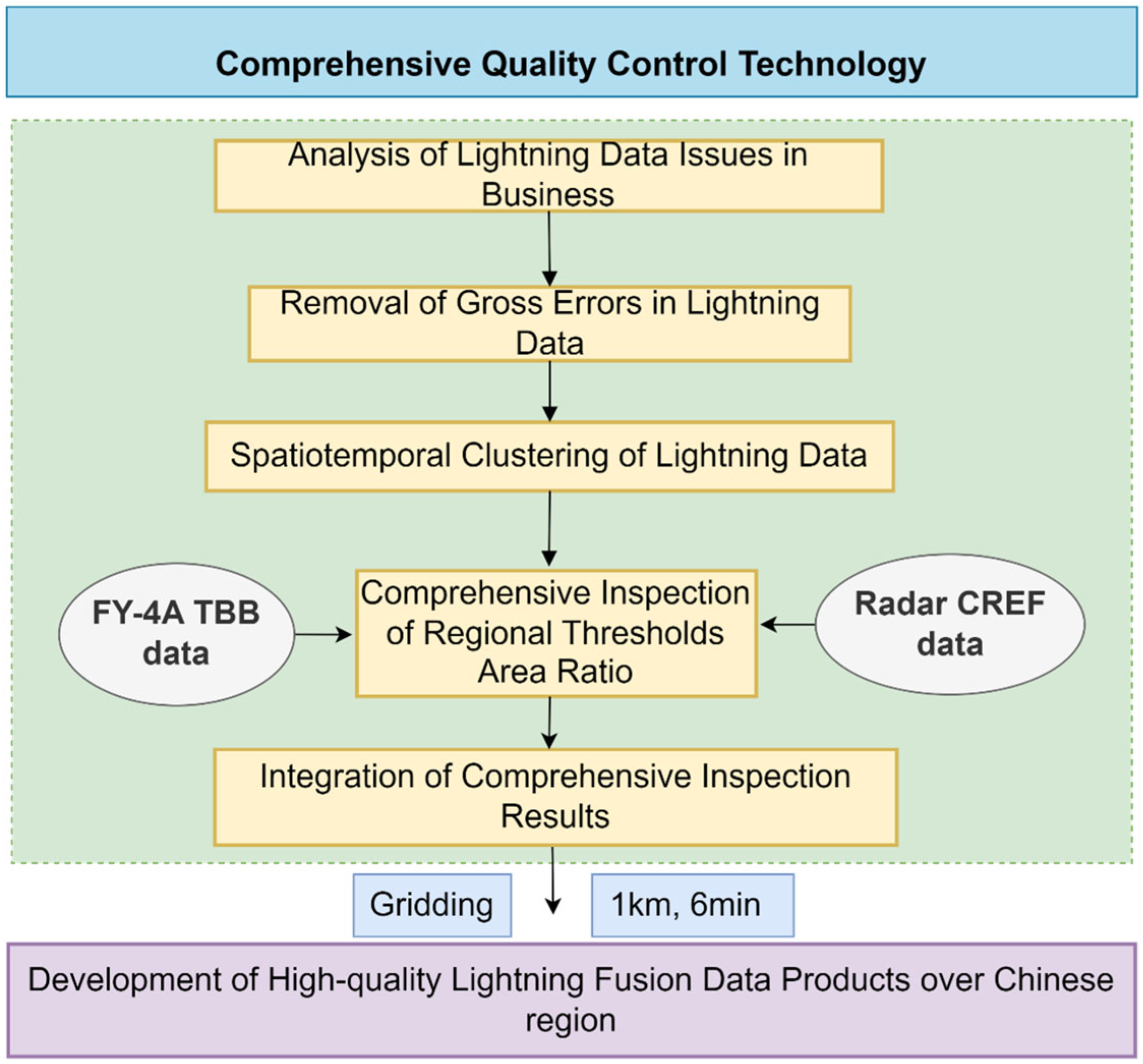 Remotesensing 17 01928 g001