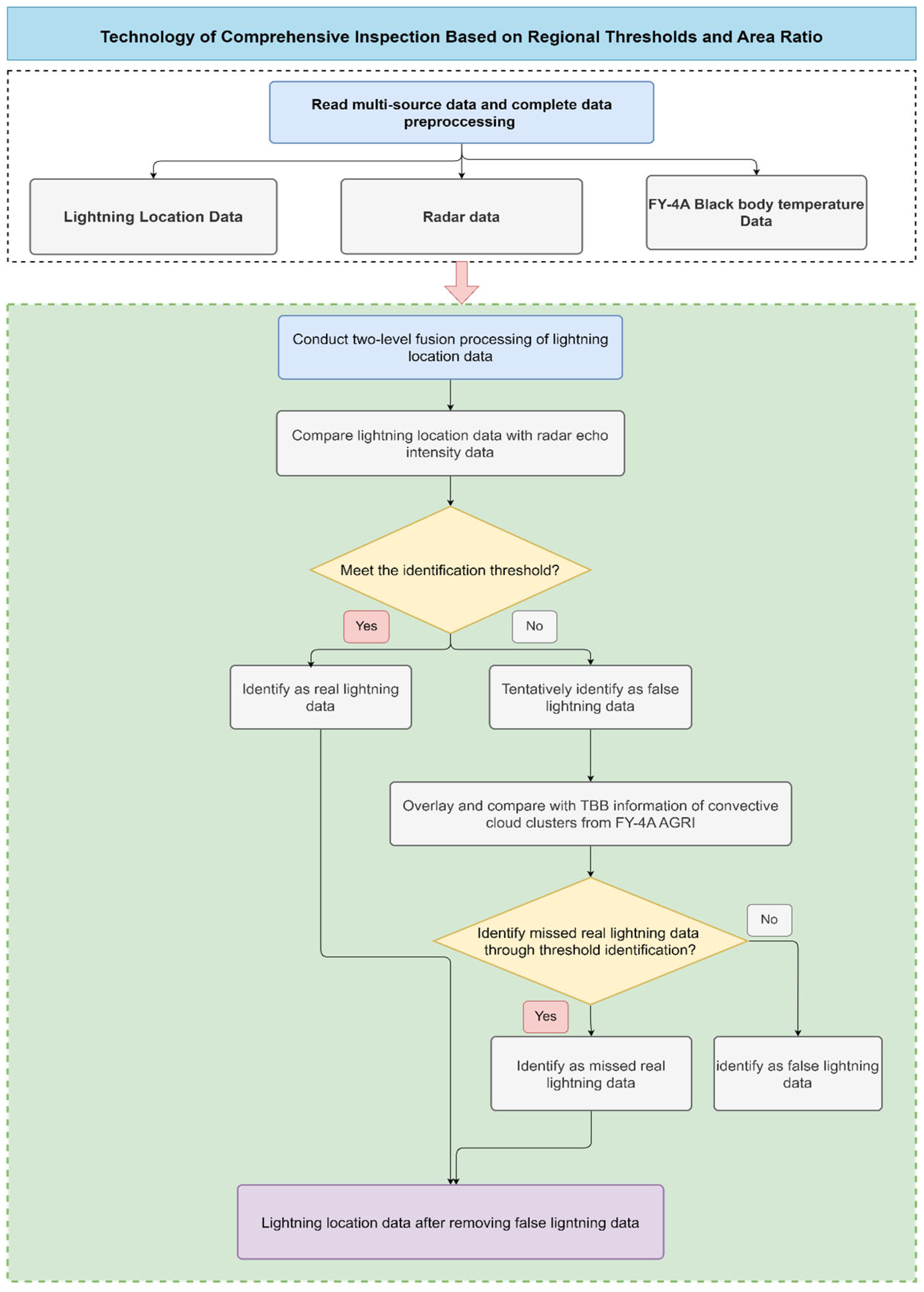 Remotesensing 17 01928 g003