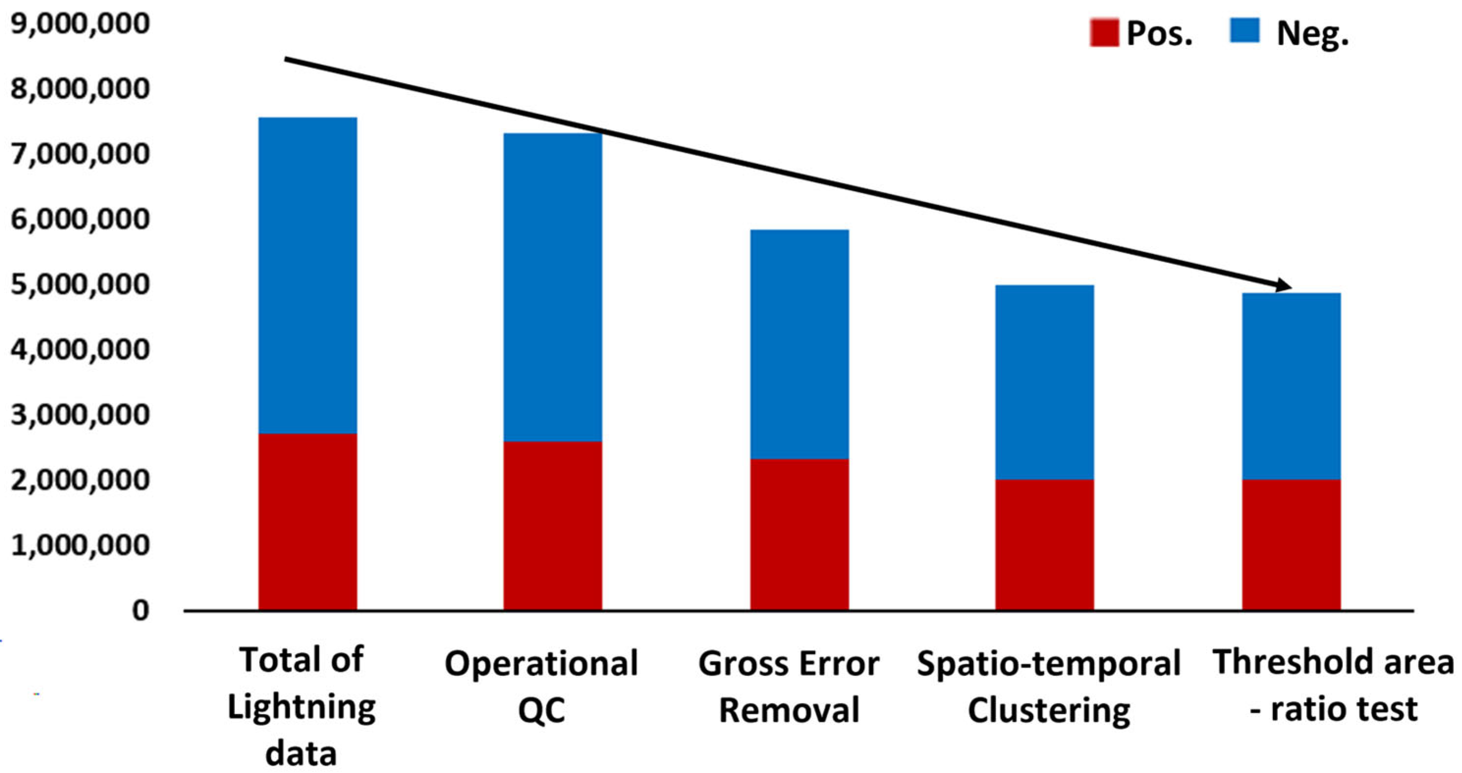 Remotesensing 17 01928 g006