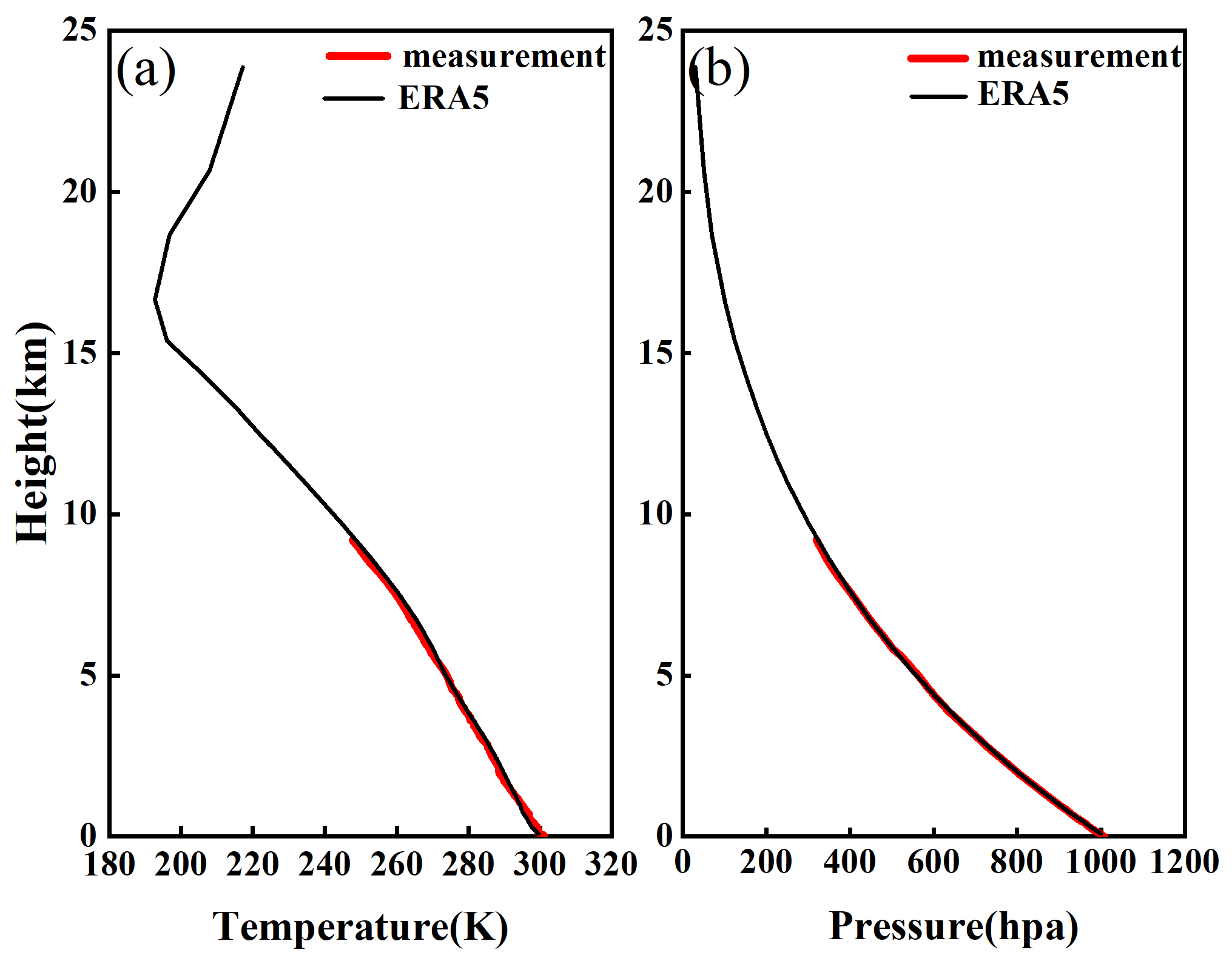 Remotesensing 17 01929 g005