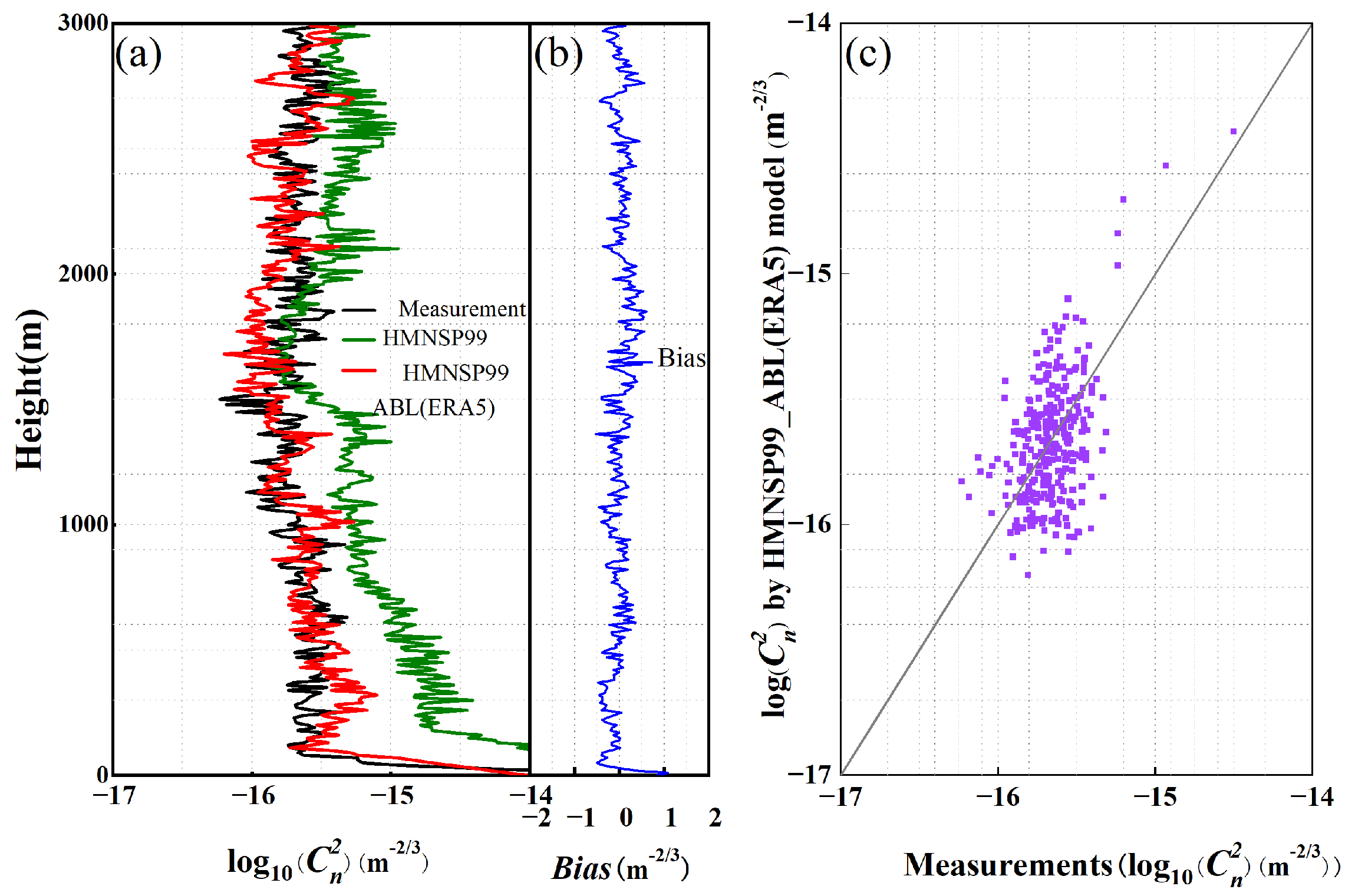 Remotesensing 17 01929 g009