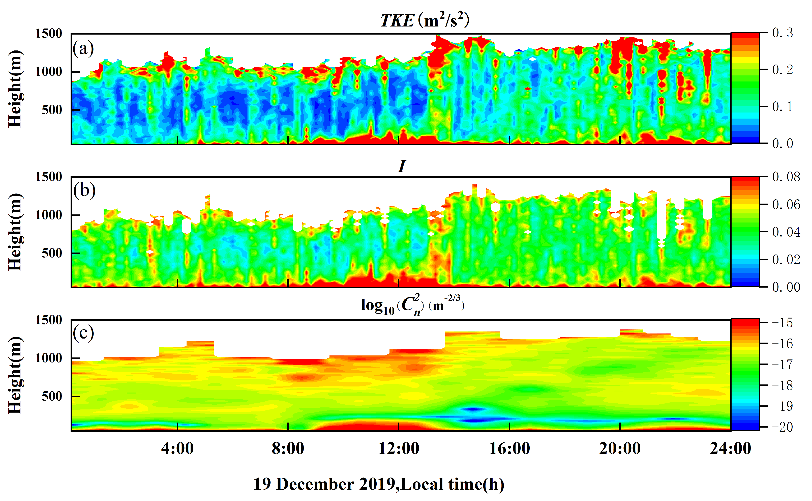 Remotesensing 17 01929 g014