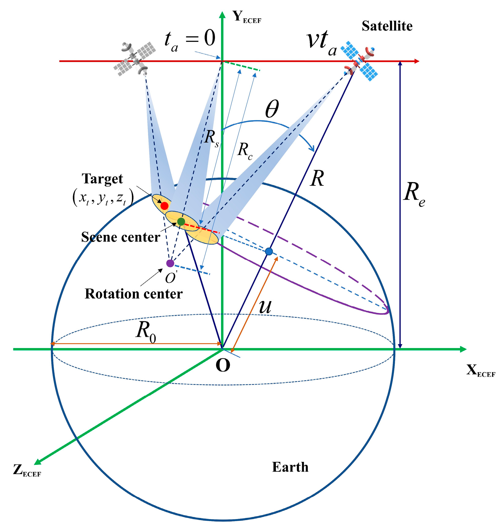 Remotesensing 17 01930 g001