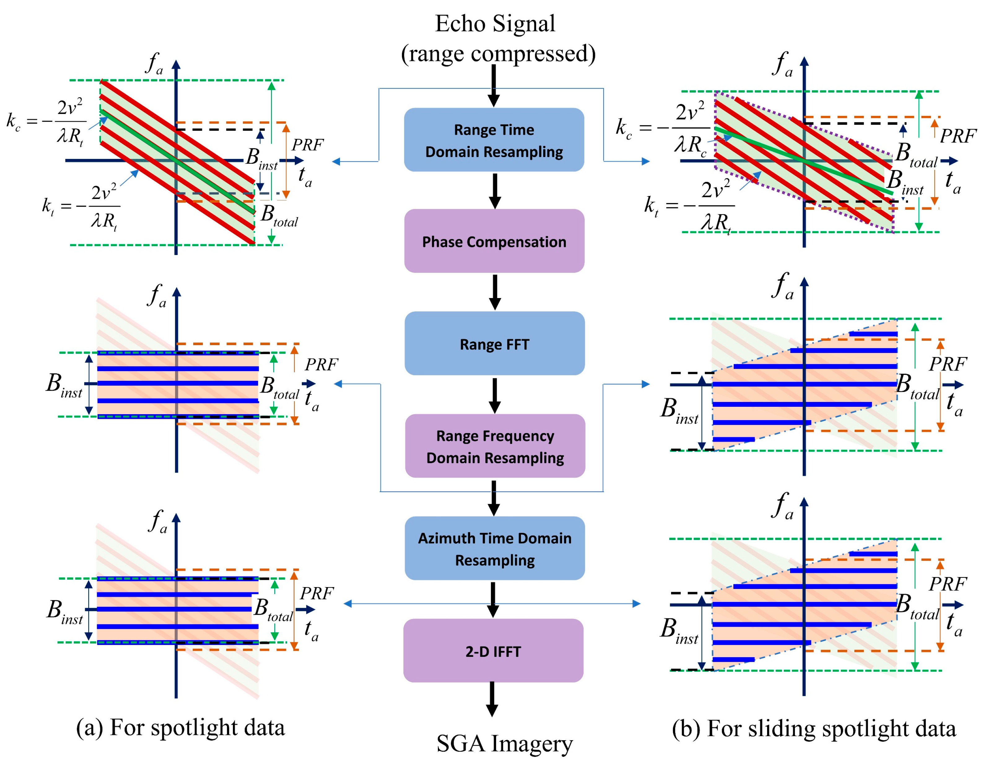 Remotesensing 17 01930 g002