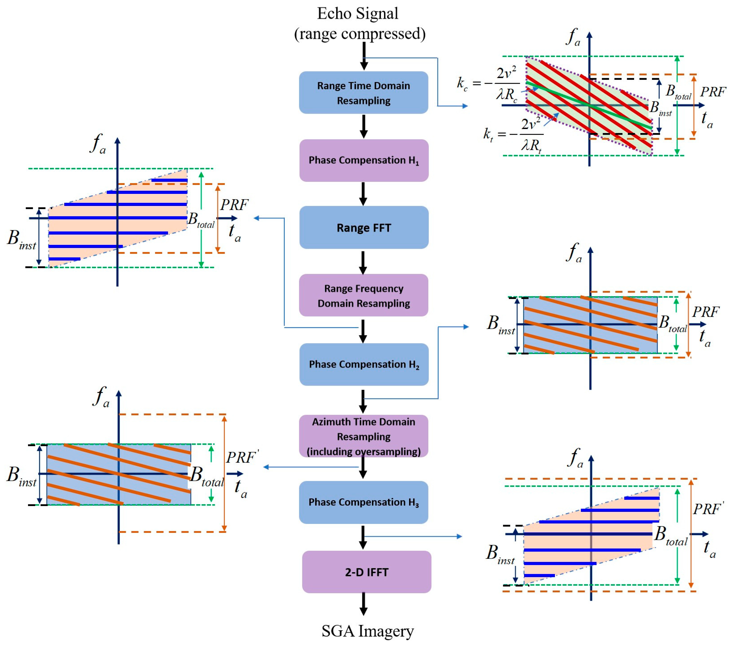 Remotesensing 17 01930 g003